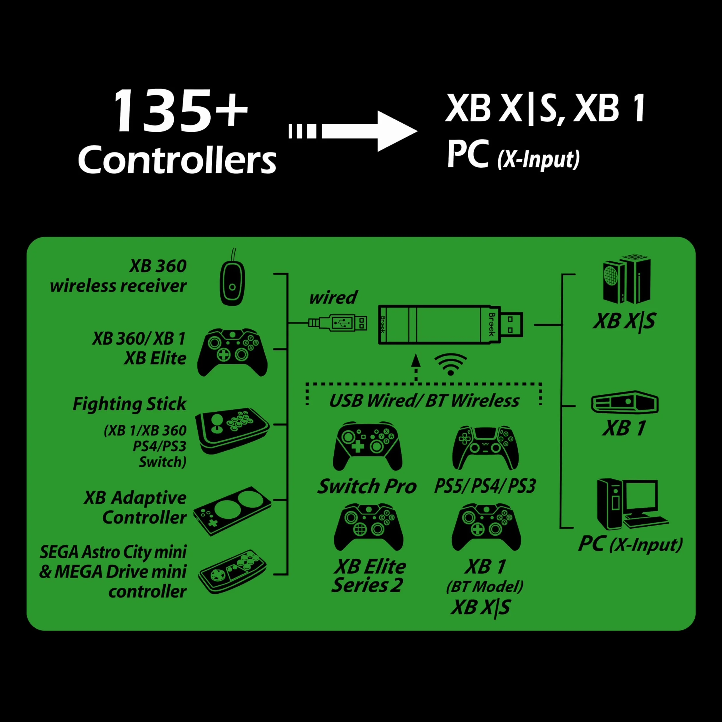 Brook Wingman XB 3 Converter - Podnieś poziom swojej gry: Bezprzewodowy adapter do Xbox Series X/S, Xbox One i PC z funkcjami Remap i Turbo [Oficjalna edycja ekskluzywna]