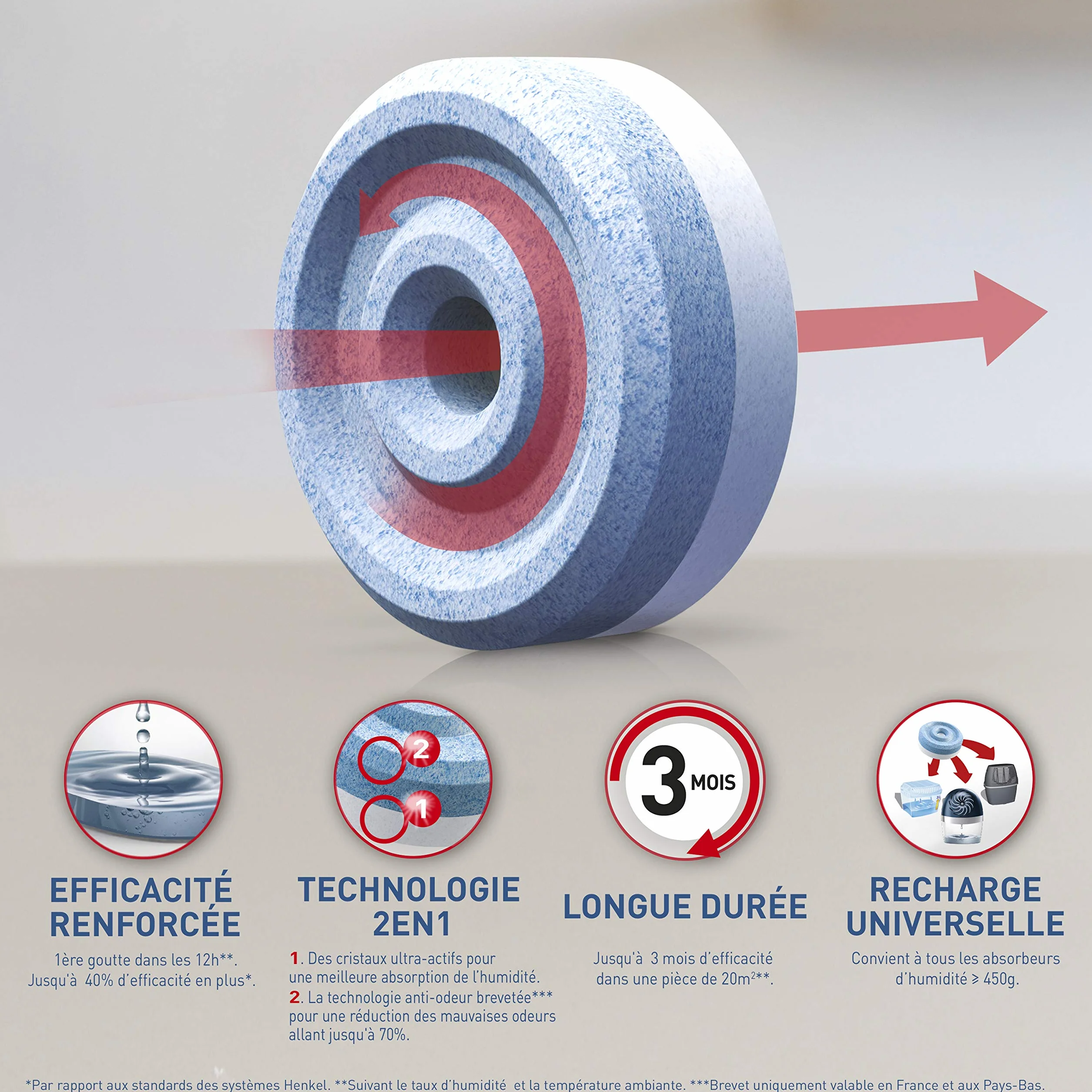 Rubson Neutral Aero 360 do amortyzatora, zestaw 6 wkładów