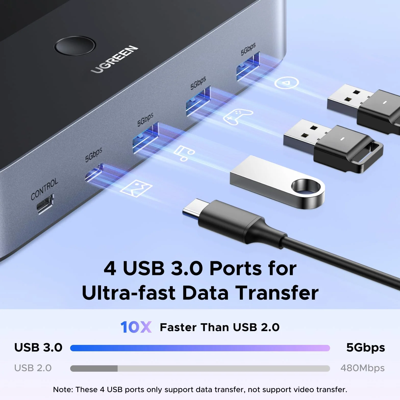 UGREEN Przełącznik KVM HDMI z podwójnym wyświetlaczem, 2 Komputery 2 Monitory, 8K60Hz, 4K240Hz, przełączanie klawiatury i kontrolera pulpitu, 4 porty USB 3.0