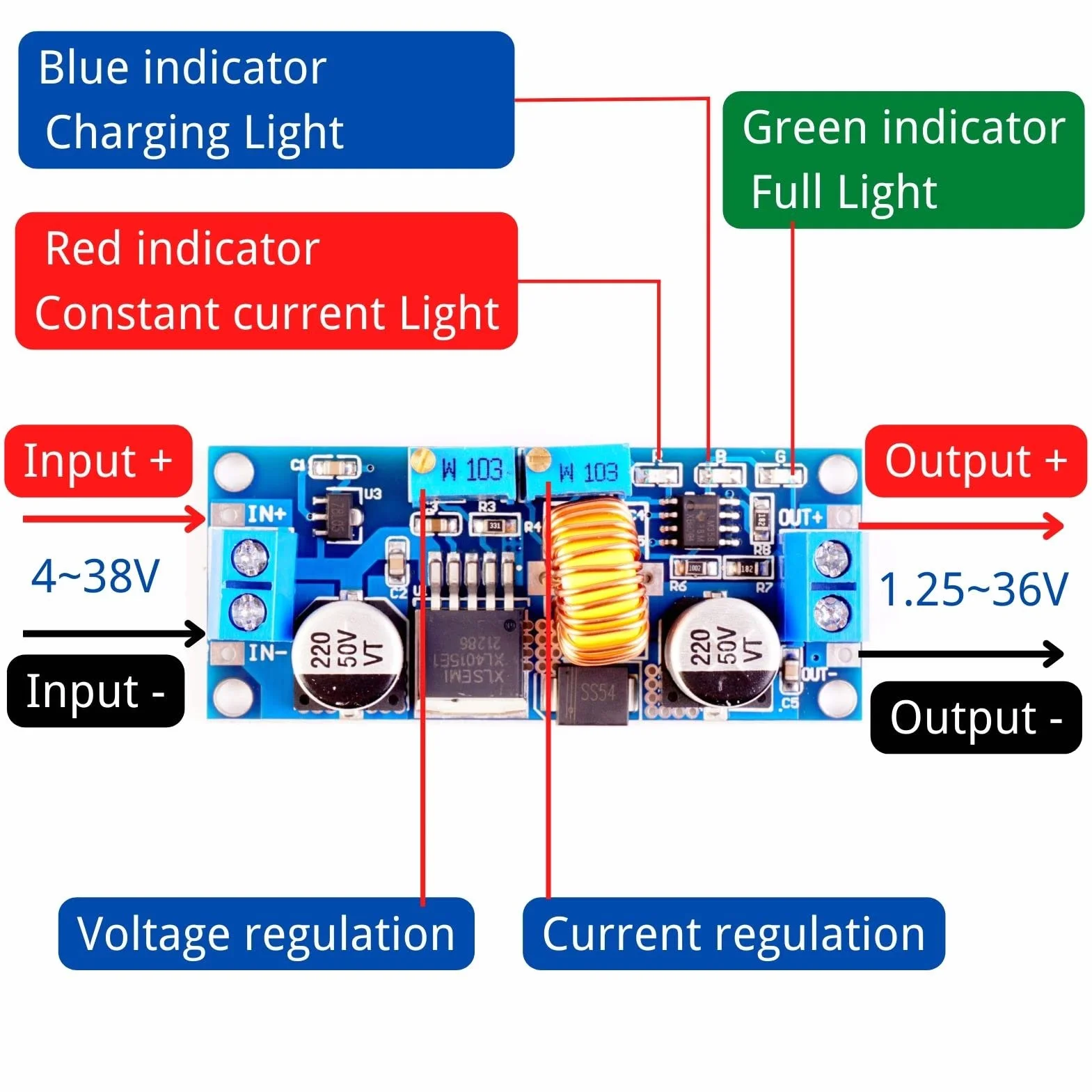 XL4015 DC-DC Buck Converter LAOMAO Regulowany konwerter napięcia 5A 8-36V do 1,25-32V Kompatybilny z Arduino Raspberry Pi