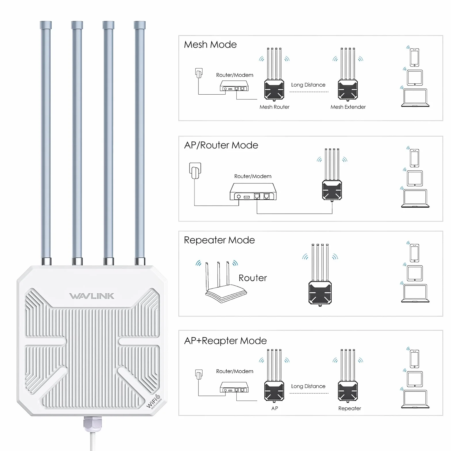 Zewnętrzny Przedłużacz Repeater WiFi 6 Mesh Dużym Zasięgu AX3000, WN573HX3 Outdoor Dwuzakresowy Gigabit Punkt Dostępowy PoE/Potężny Bezprzewodowy Wzmacniacz WiFi (Anteną 4x8dBI, IP67, +256 urządzeń)