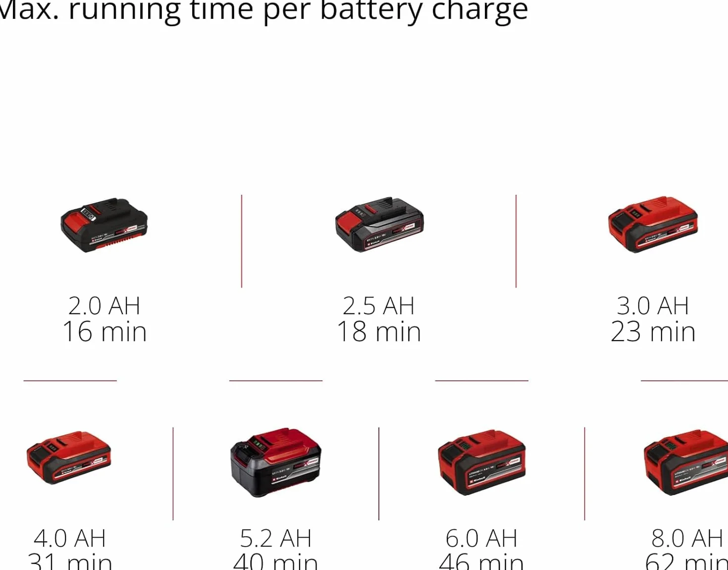 Einhell Akumulatorowy odkurzacz ręczny TE-VC 18 Li-Solo Power X-Change (litowo-jonowy, pojemnik na kurz 540 ml, w tym 3 ssawki, przedłużenie, uchwyt ścienny, bez akumulatora i ładowarki)