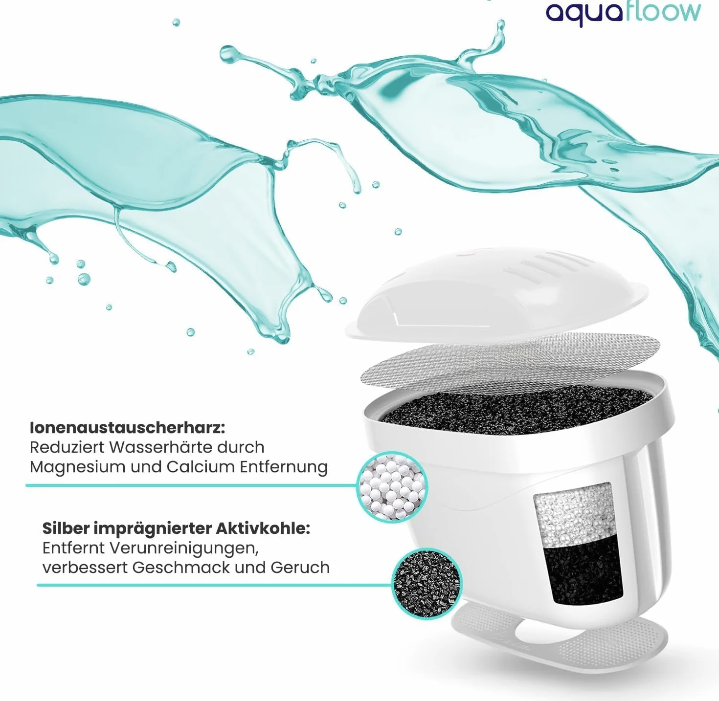 Aquafloow Wkład filtrujący do wody kompatybilny z Brita Maxtra, DAFI Unimax, 10szt