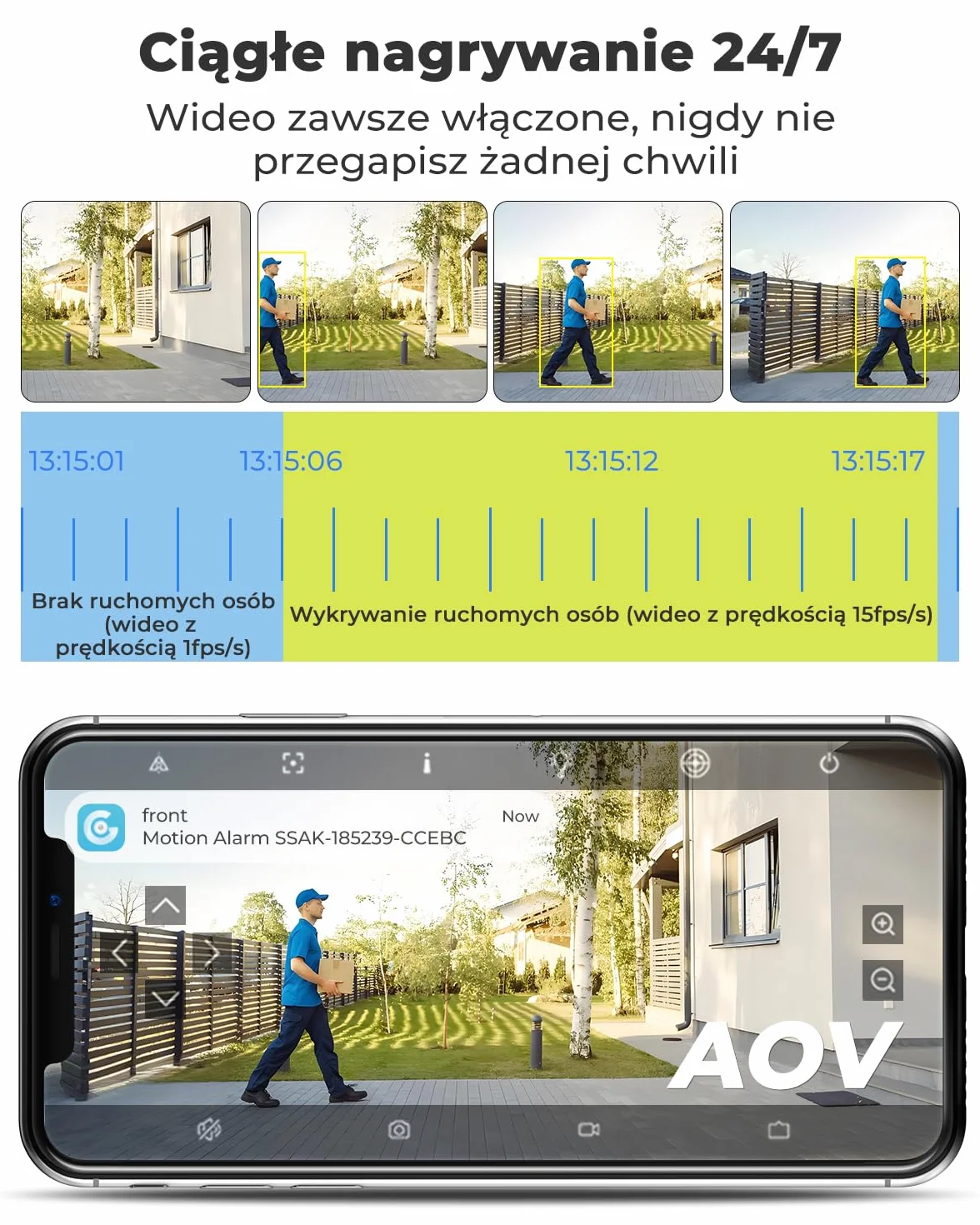 GENBOLT 2.5K AOV WiFi Kamera Zewnętrzna Solarna, Nagrywanie 24/7 3MP+3MP CCTV Zewnętrzna Kamera Monitoringu z wykrywaniem AI 90FT, Kamera IP Zewnętrzna 8W 15600mAh, Automatyczne śledzenie 2.4&5GHz