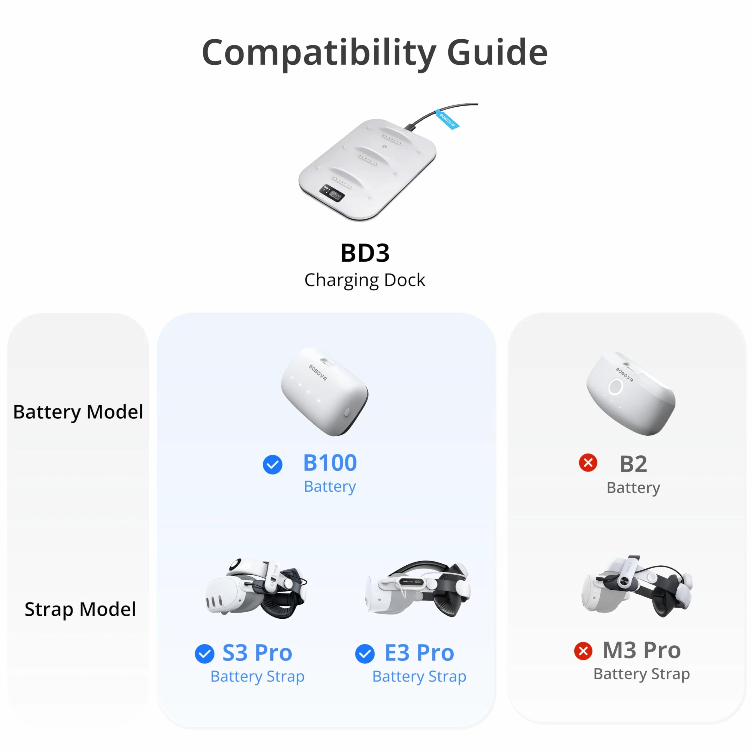 BOBOVR Stacja ładująca BD3 30W Szybkie ładowanie 3x B100