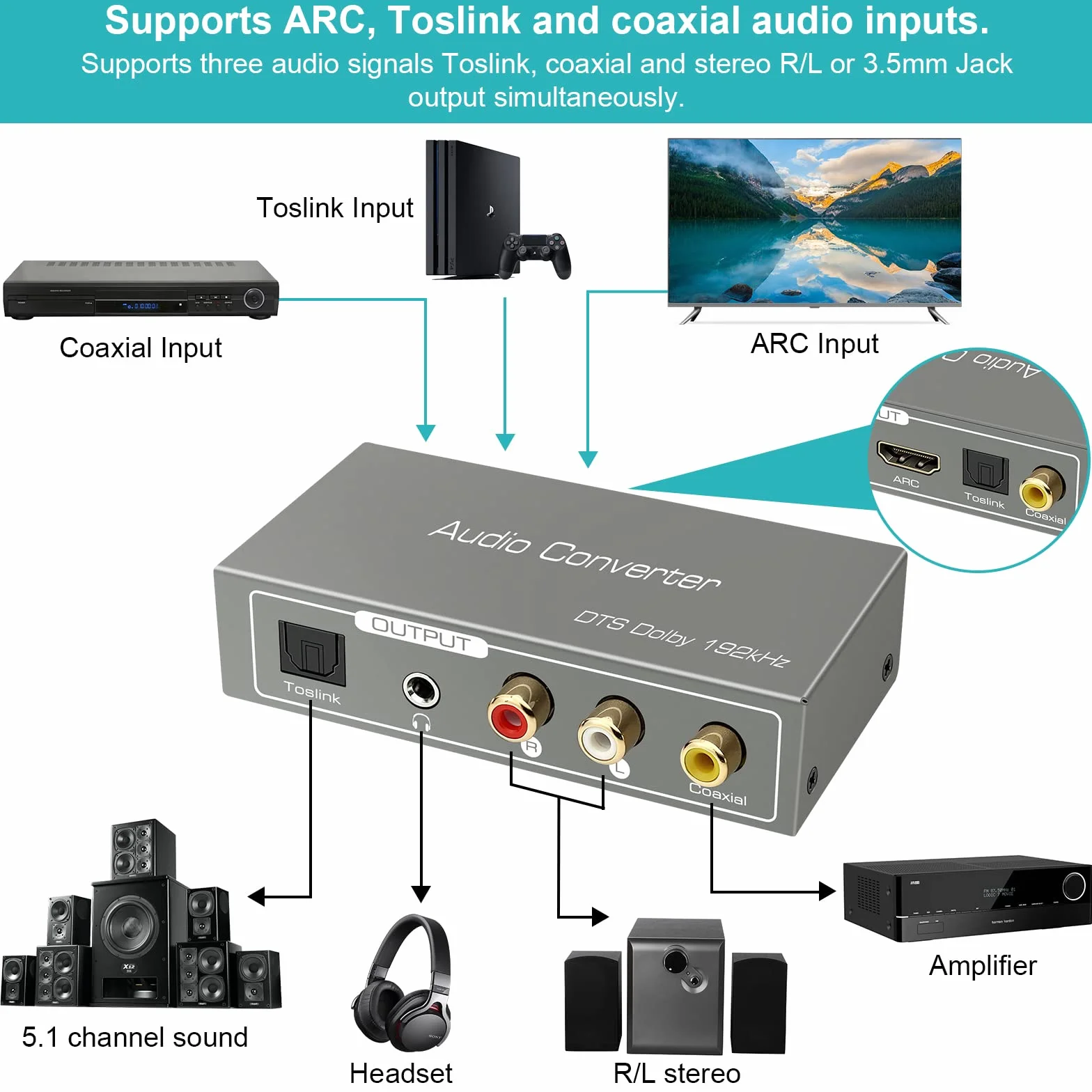 Ekstraktor audio HDMI ARC, 192 kHz DAC audio koncentryczny optyczny do SPDIF koncentryczny optyczny RCA L/R Stereo 3,5 mm HDMI ARC DAC Adapter do kina domowego TV PS3/4