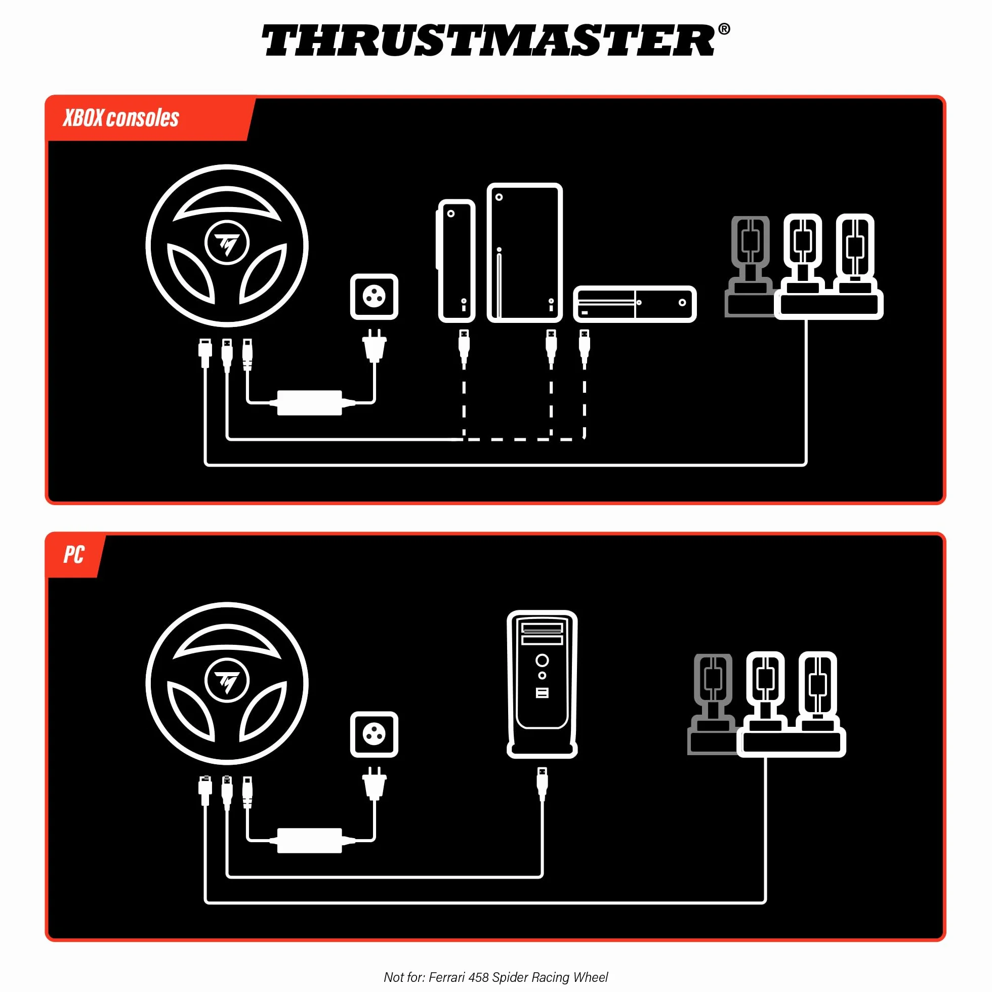 Thrustmaster T128, kierownica wyścigowa z siłowym sprzężeniem zwrotnym i pedałami magnetycznymi, PlayStation 5, PlayStation 4, PC
