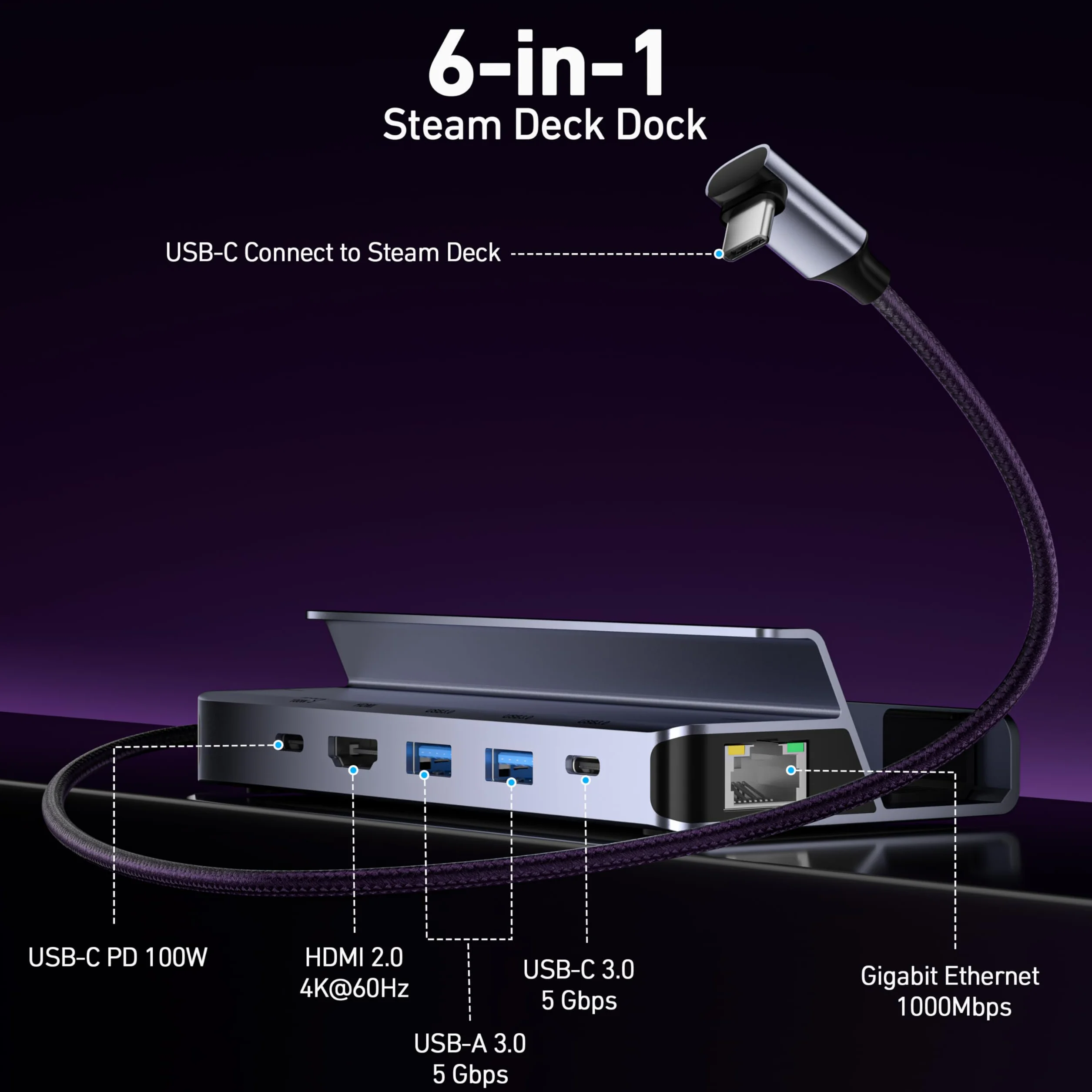 BENFEI Stacja dokująca Steam Deck (OLED)/ROG Ally/Legion Go, koncentrator USB C 6 w 1 z HDMI 4K przy 60 Hz, Ethernet 1 Gb/s, 1 x USB C 2 x port USB 3.0, ładowanie PD 100 W