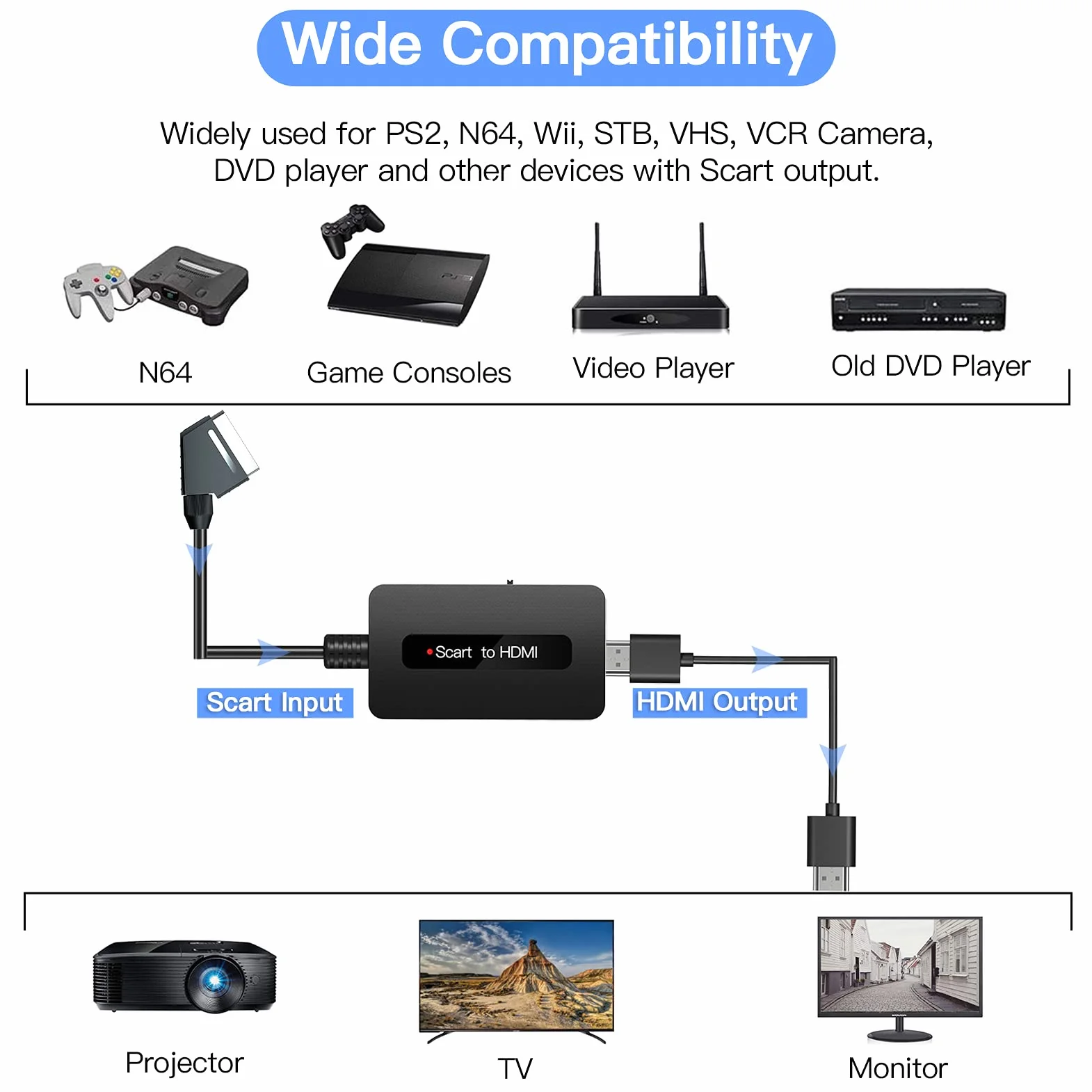 Konwerter kabli scart na HDMI z kabelami HDMI, konwerter Scart In do Sky/DVD/STB