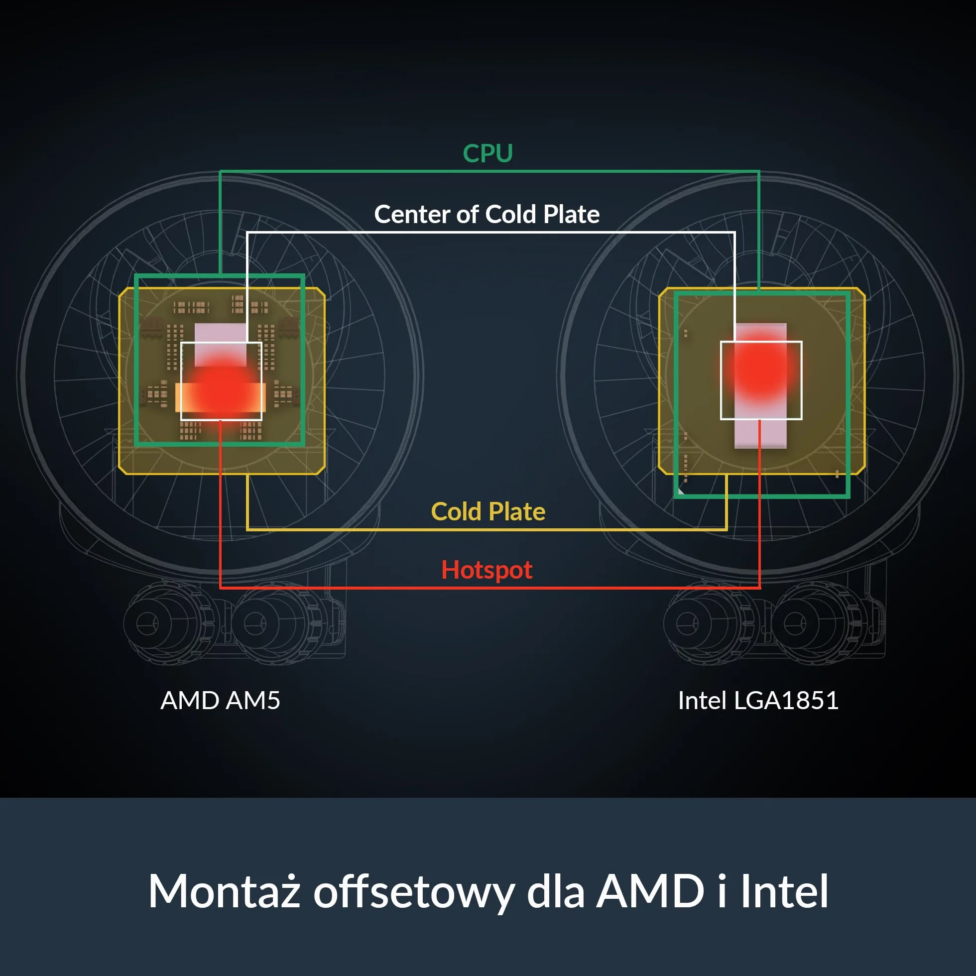ARCTIC Liquid Freezer III Pro 360 A-RGB - Chłodnica Procesora AIO, 3 x 120 mm Chłodzenie Wodne, Grzejnik 38 mm, Pompa PWM, Wentylator VRM, AMD AM5/AM4, Intel LGA1851/1700 Rama Kontaktowa - Czarny