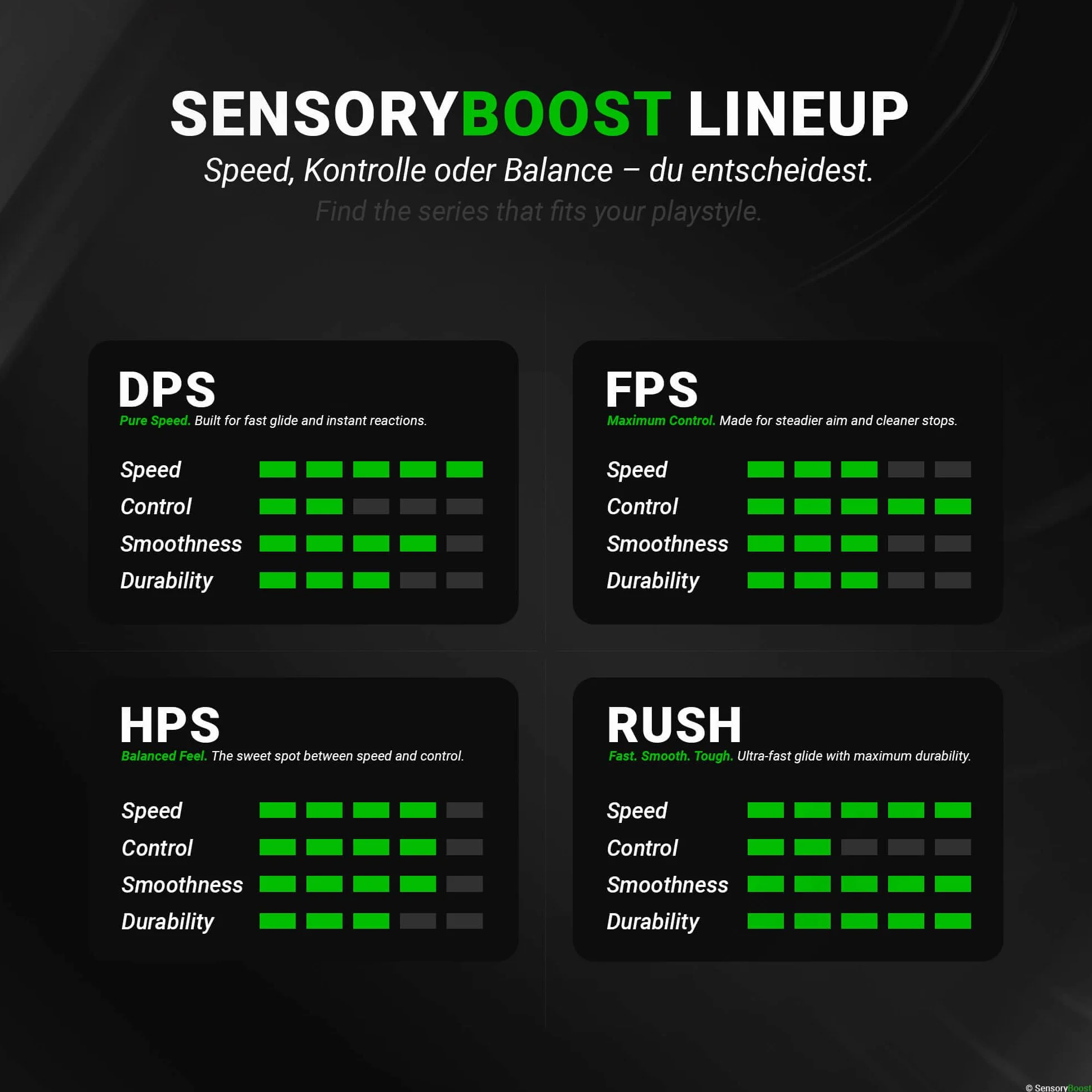 SensoryBoost Rush Glas Glides zestaw kompatybilny z Logitech G502 (wersja kablowa) – ultra szybki i delikatny, polerowany, zaokrąglony, wytrzymały – zapasowe nóżki pod mysz, łyżworolki (nie do