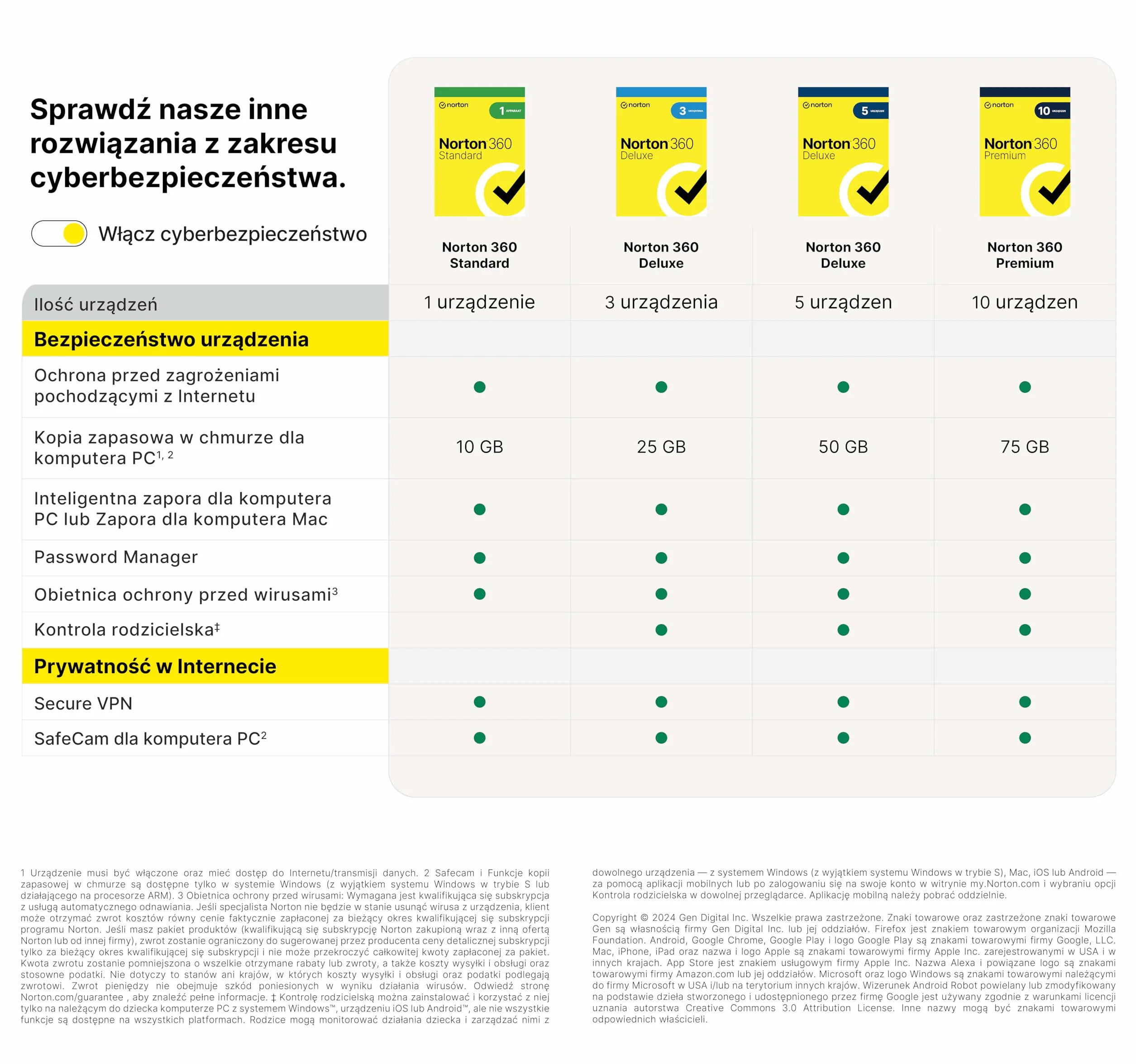 Norton 360 Deluxe 2024, Roczna Subskrypcja na 5 Urządzeń, Antywirus, Secure VPN, Password Manager, PC/Mac/IOS/Android, Wersja Pudełkowa