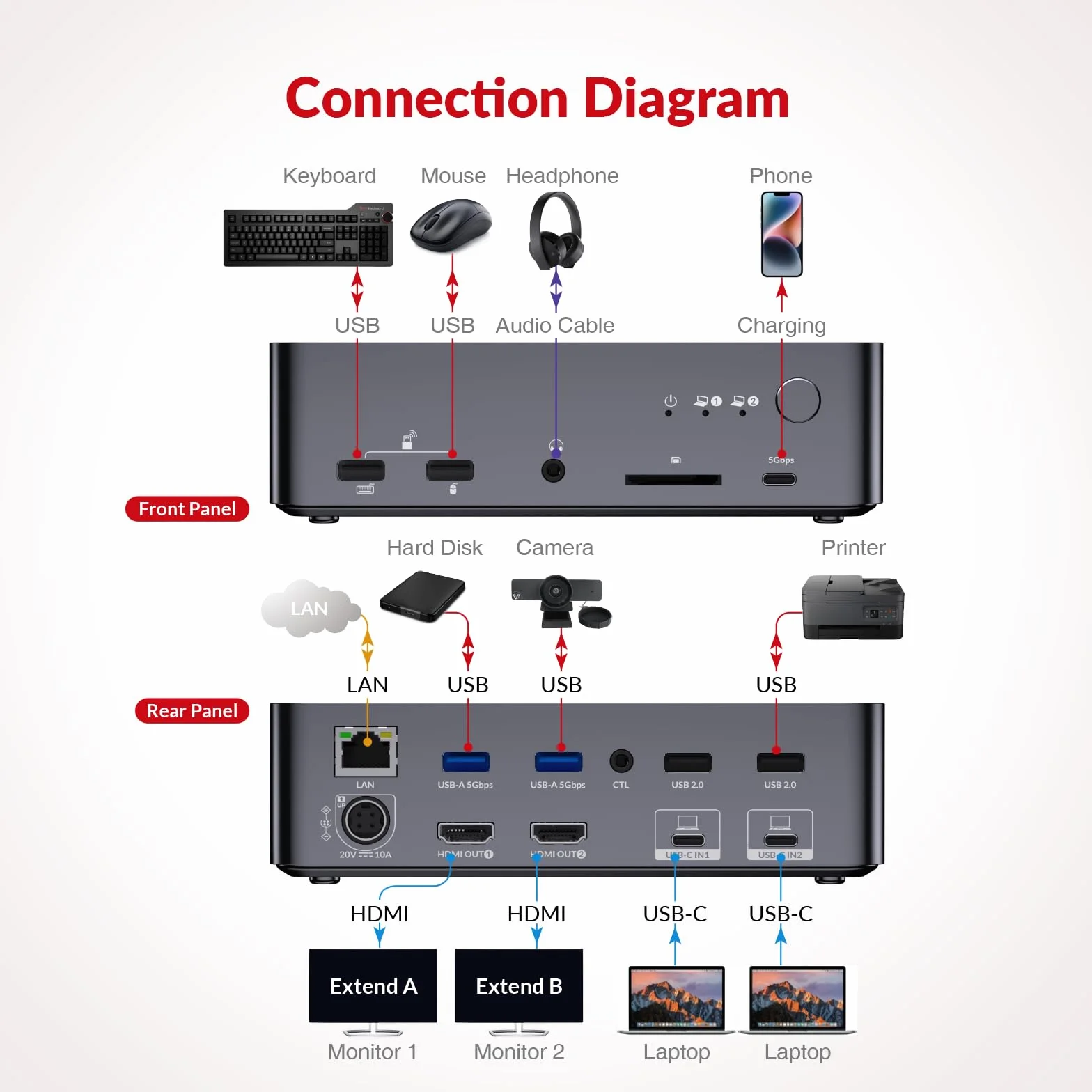 AV Access Stacja dokująca KVM Switch 2 monitory, 2 laptopy, podwójny monitor 4K KVM, 2 porty USB-C MST, 60 W PD do każdego komputera, 1G Ethernet, emulacja EDID, 2K przy 144Hz, 1080P przy 240Hz