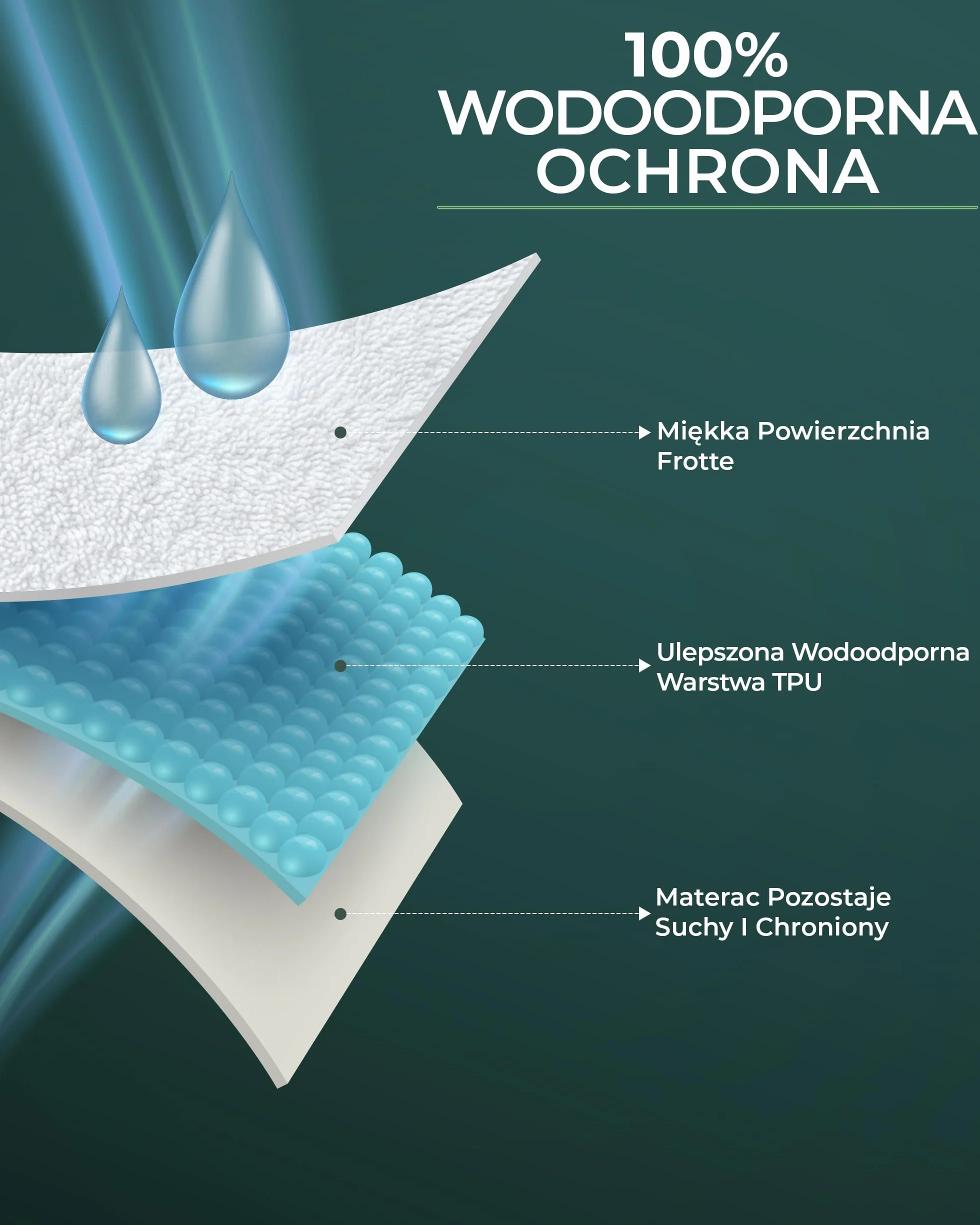 Pokrowiec Na Materac: Pokrowiec Na Materac O Wymiarach 140 x 200 cm I Głębokości Do 30 cm Z Okrągłą Gumką