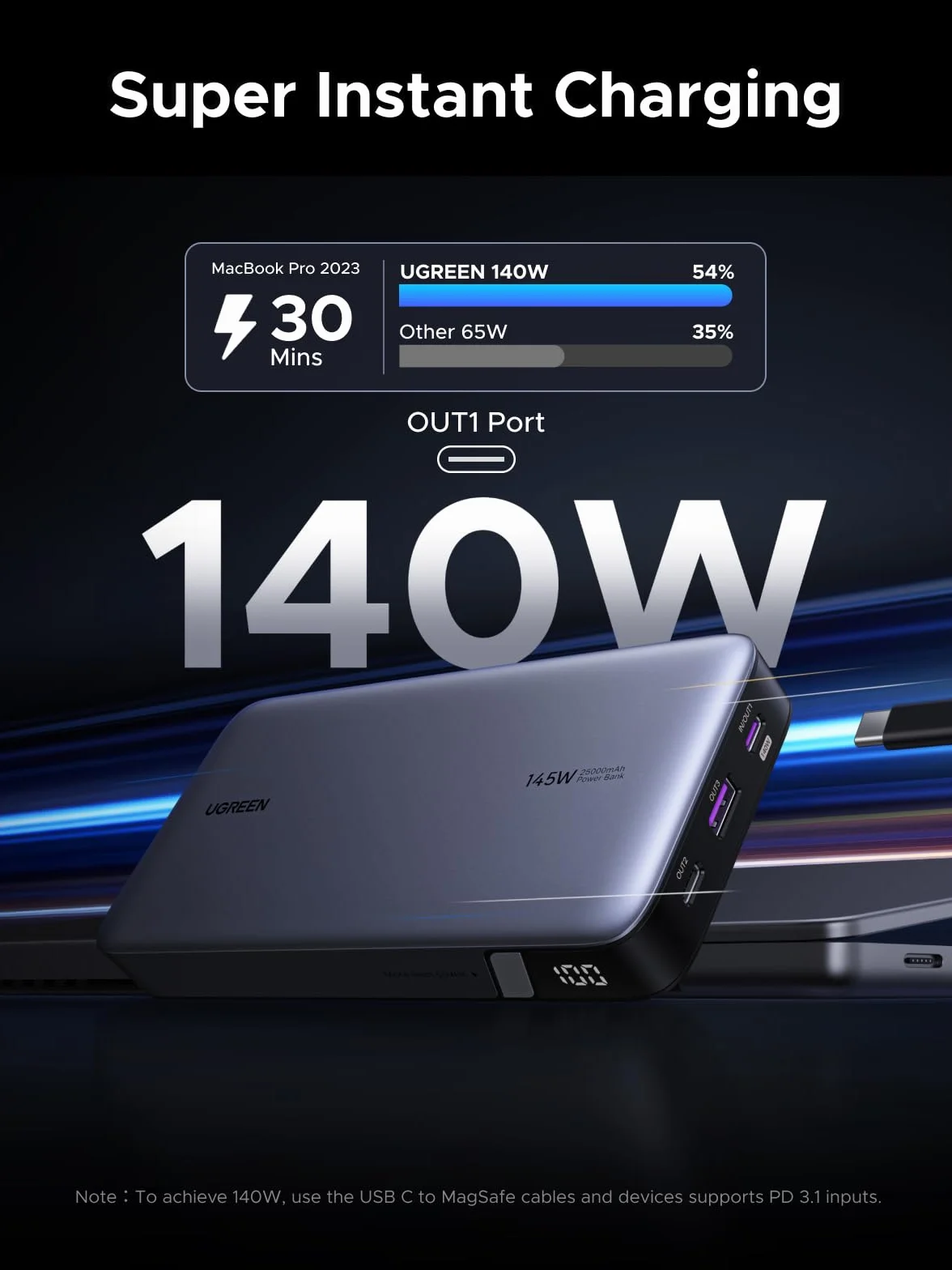 UGREEN Power Bank 140W Zewnętrzna bateria 145W Max 25000mAh z 3 portami USB C z cyfrowym wyświetlaczem, kompatybilny z MacBookiem Pro/Air, iPhonem 15 Pro Max/Pro/15/14 Pro, Galaxy S23 Ultra, Dell