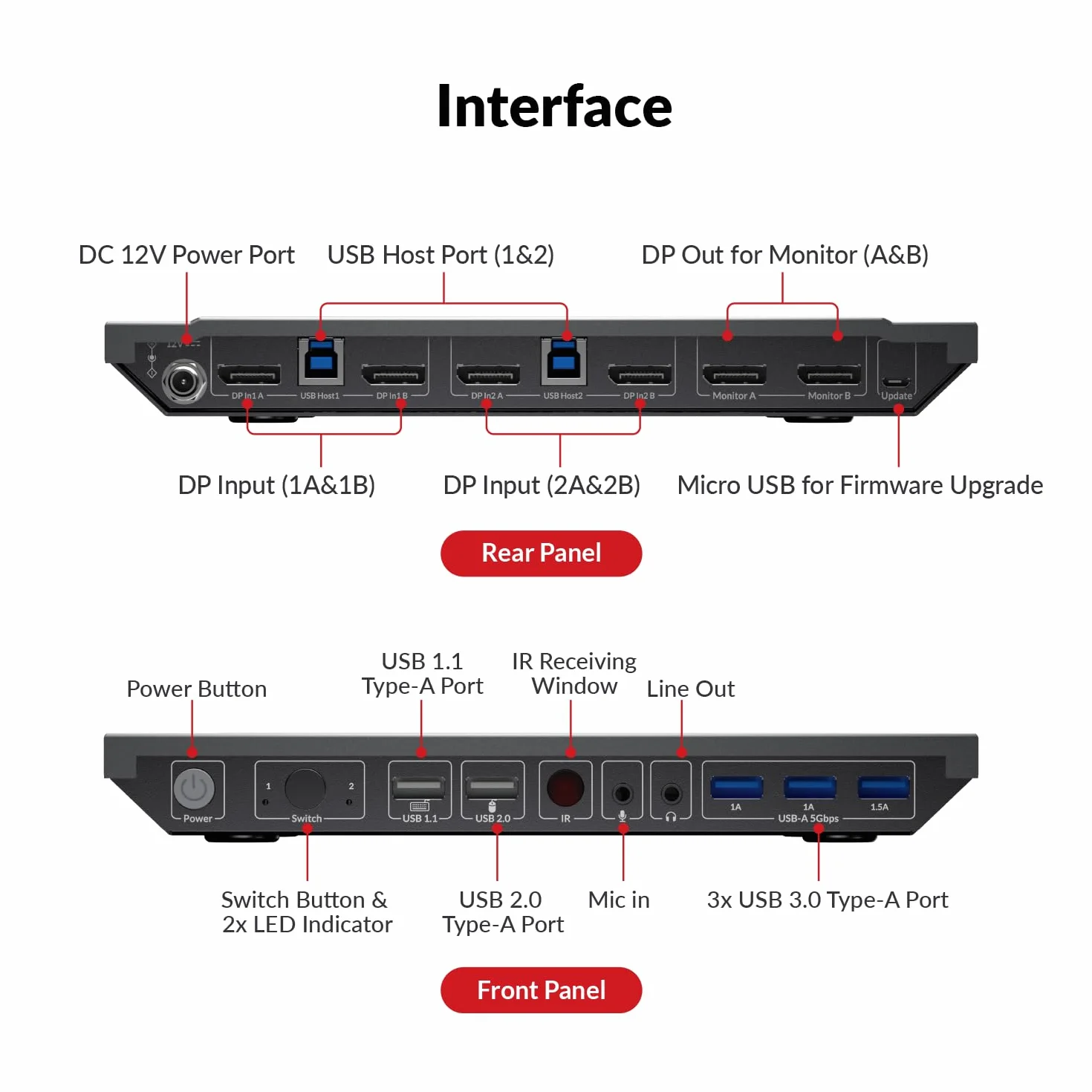 AV Access KVM Switch 2 PC 2 monitory DisplayPort 8K 60 Hz 4K 165 Hz / 144 hz, DP KVM Switch Displayport Dual Monitors z portami USB 3.0, Audio Out IR Remote, ze wszystkimi kablami