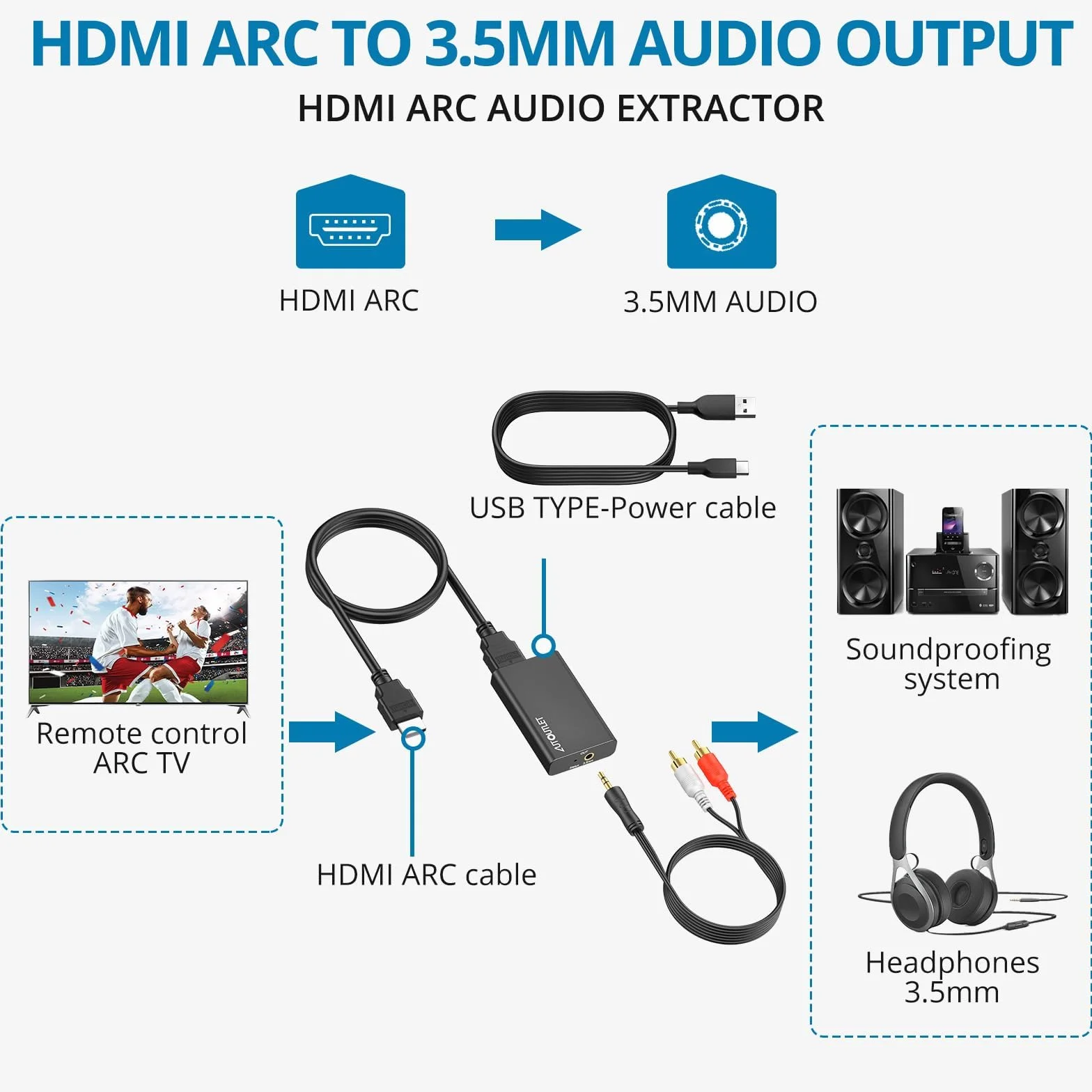 AUTOUTLET Ekstraktor audio HDMI ARC, 192 kHz HDMI Audio Splitter 3,5 mm stereo wyjście audio, adapter ARC z kablem 1M 3,5 mm do RCA, do wzmacniacza, soundbara, systemu kina domowego itp