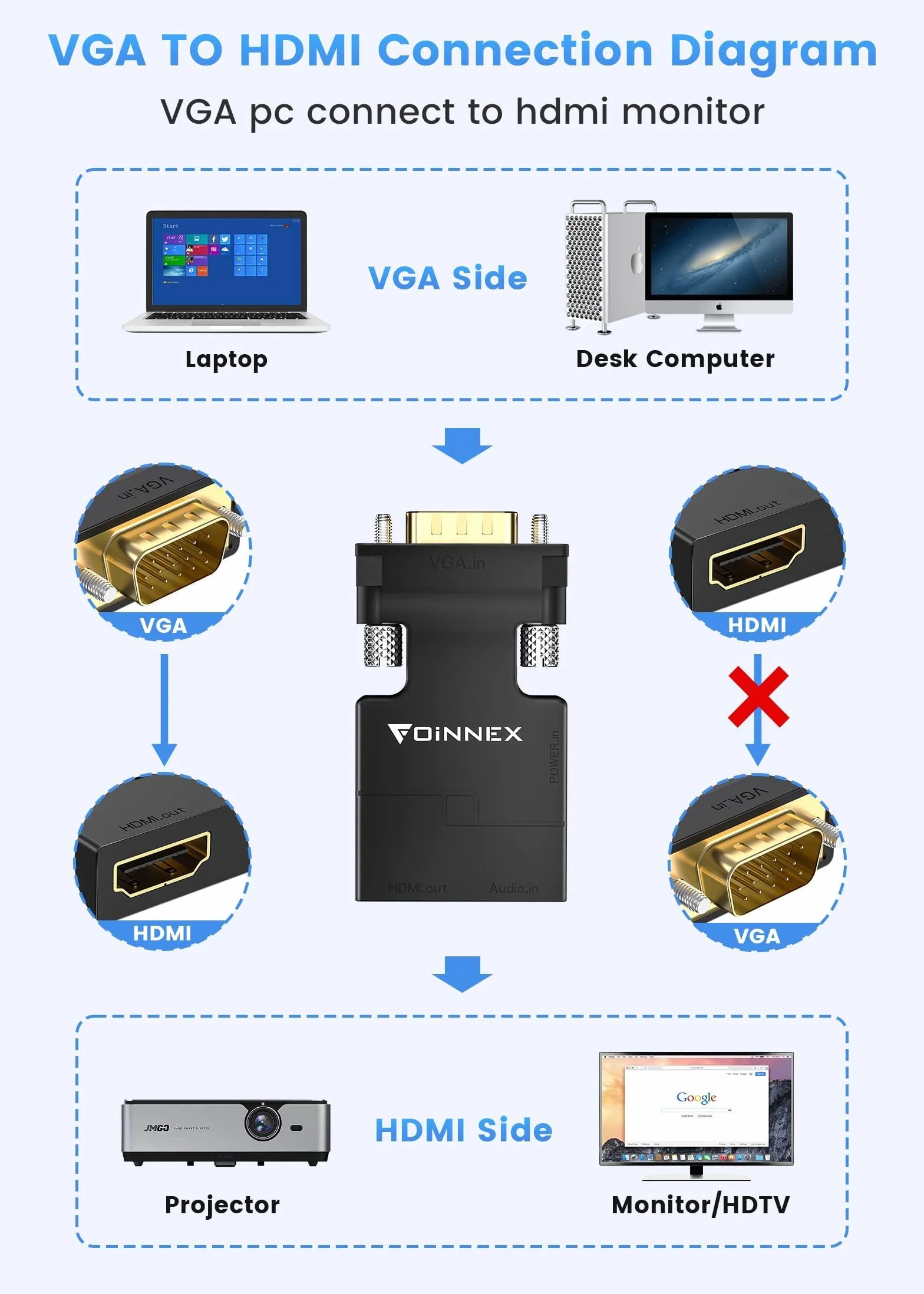 FOINNEX Adapter VGA na HDMI z Audio