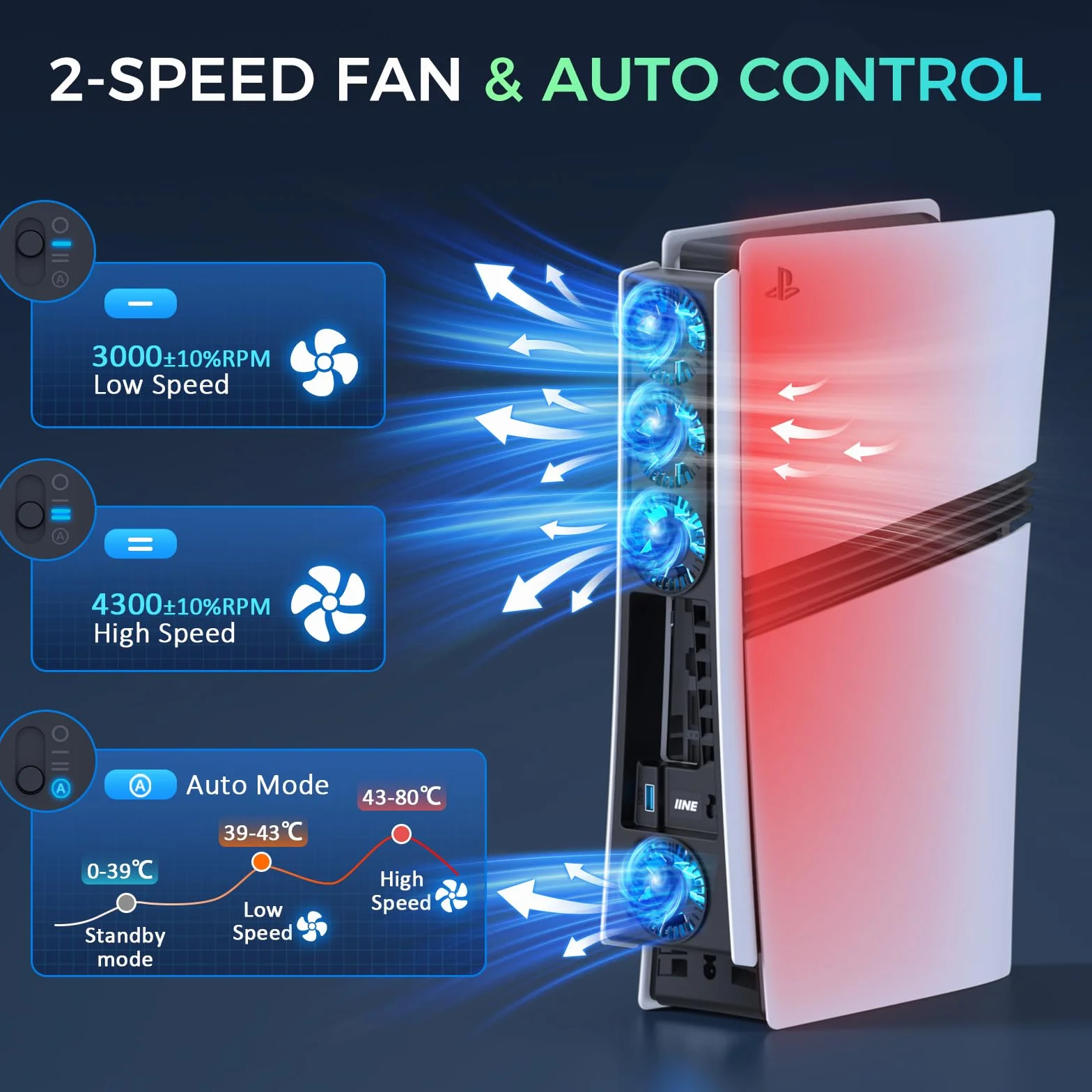 Wentylator chłodzący do PS5 Pro, wydajny wentylator chłodzący z regulowaną prędkością/światłem LED, akcesoria chłodzące PS5 PRO z portem USB 3.0