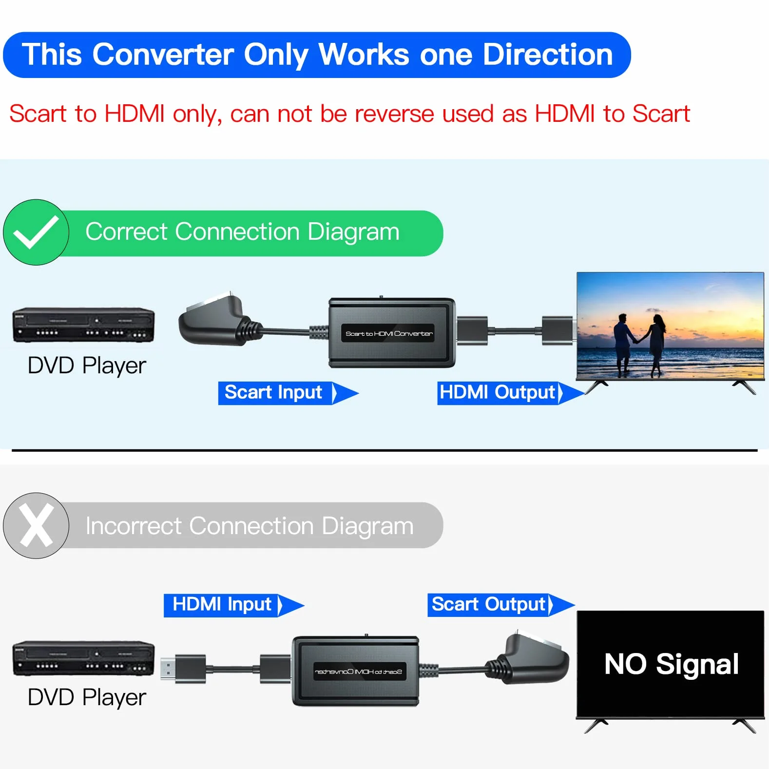 Konwerter SCART do HDMI z Przełącznikiem 720P/1080P dla DVD/STB/Sky - Adapter Eurojack z Zintegrowanym Kablem