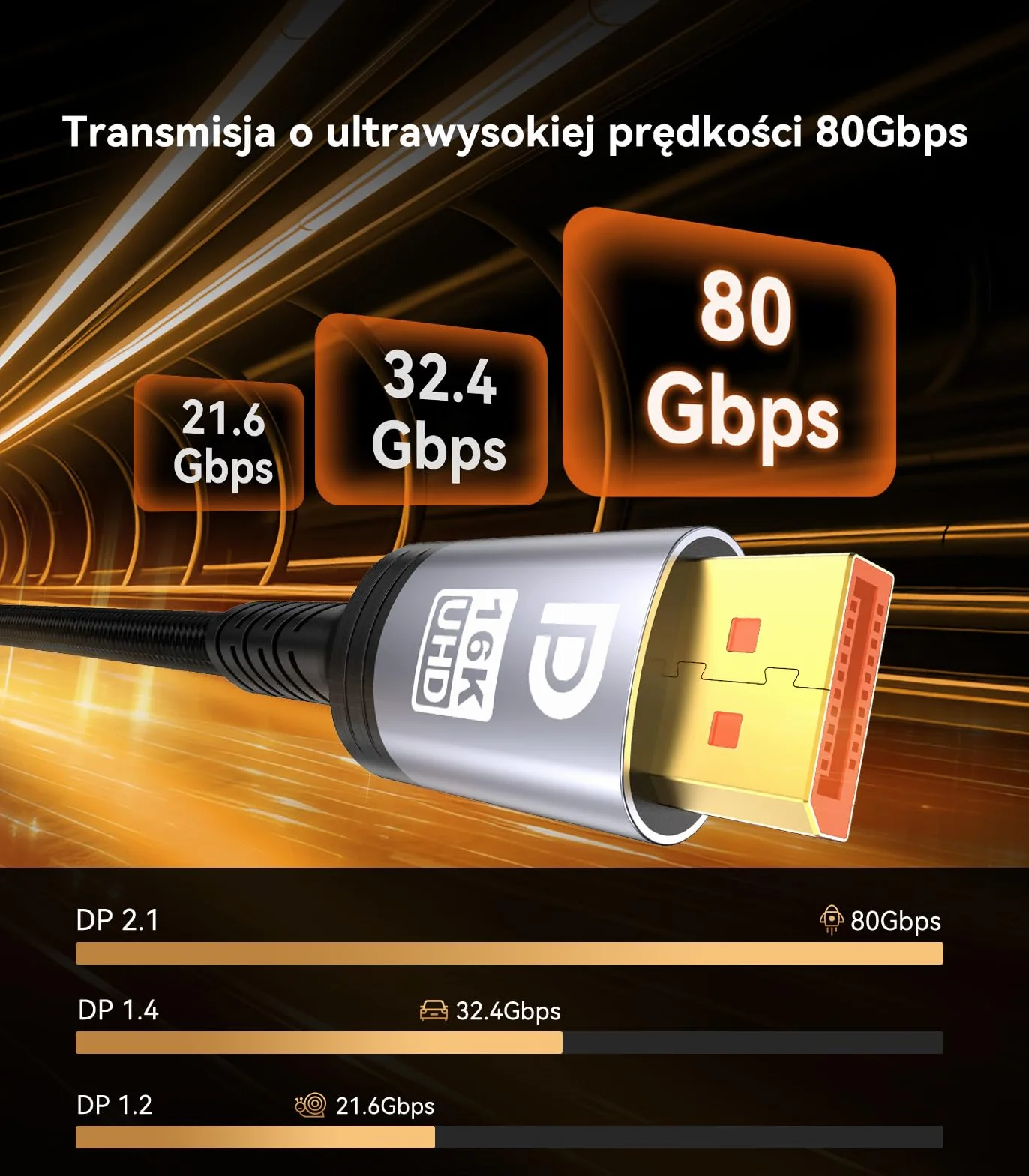 Sniokco 80Gbps Kabel DisplayPort 2.1 1.5M, VESA Certyfikat 16K DP Kabel 16K@60Hz 8K@240Hz 4K@540Hz 360Hz 240Hz Kompatybilny z HDR HDCP 2.3 DSC FreeSync G-Sync Monitor Grafika RTX 5090 4090 PC HDTV