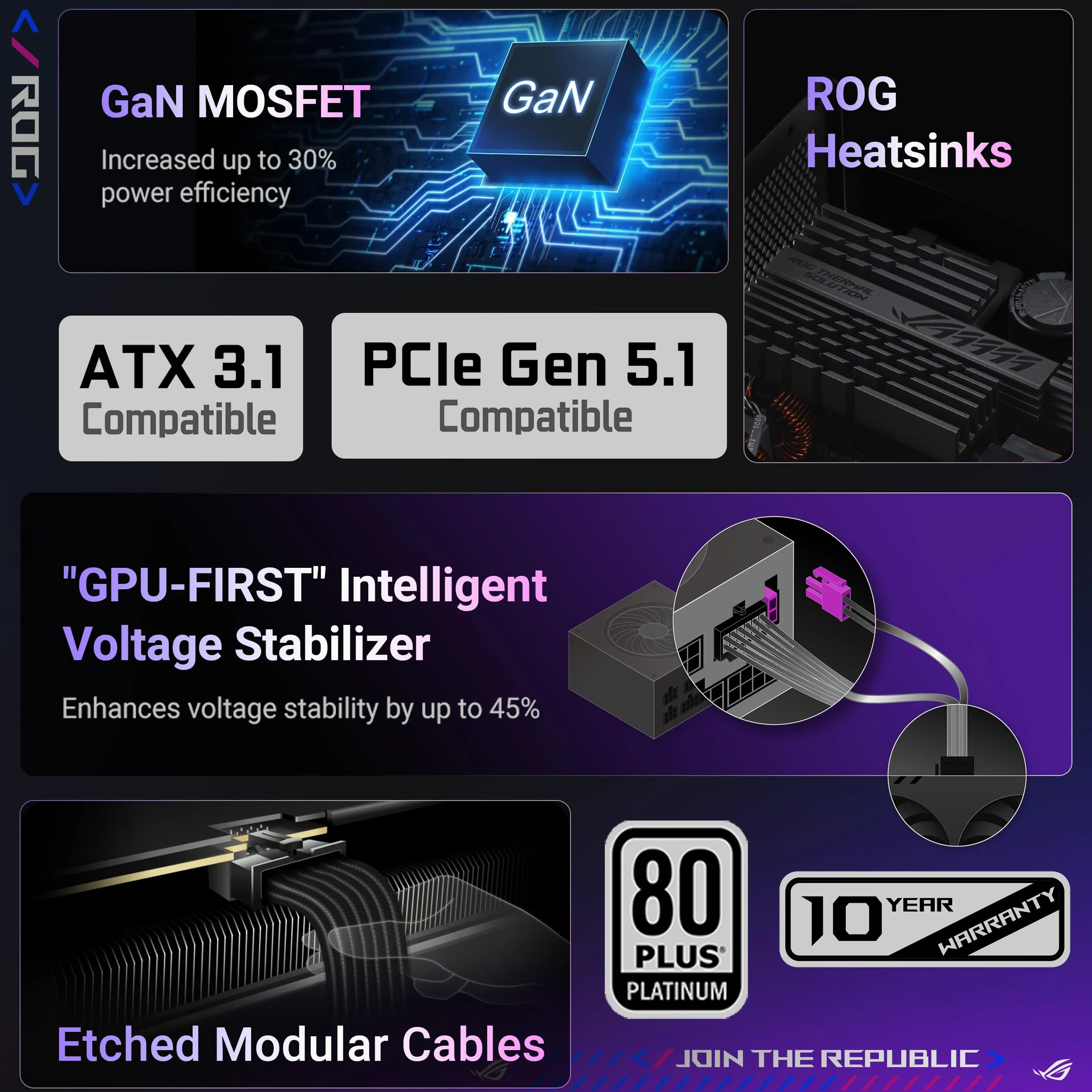 Asus ROG Strix 1000W Platinum White PSU, w pełni modułowy, 80+ Platinum, ATX 3.1, PCIe 5.0, GaN MOSFET, inteligentny stabilizator napięcia