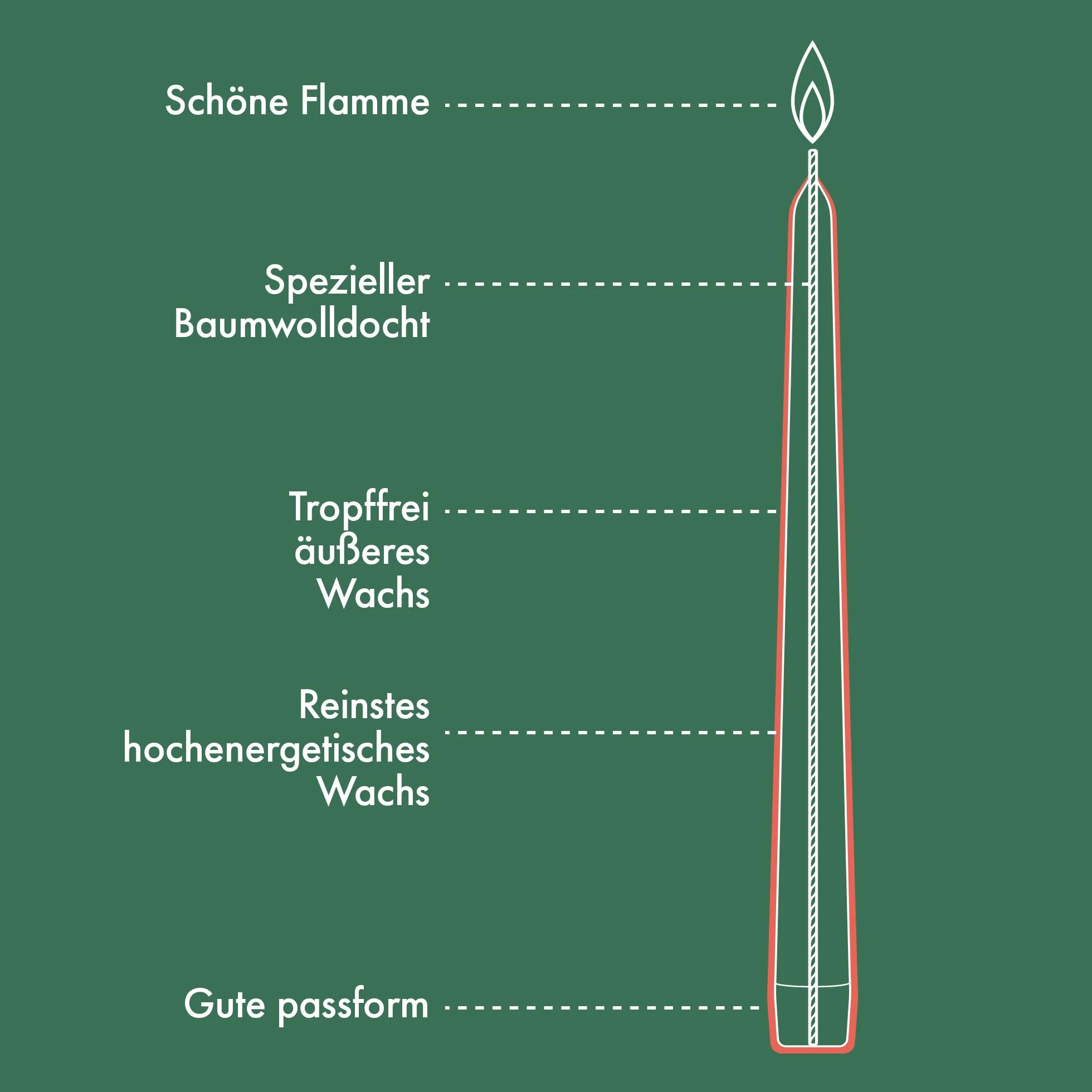 Bolsius Świece gładkie metaliczne złoto 24,5 cm 4 sztuki czas palenia 7 godzin bezzapachowe naturalny wosk roślinny