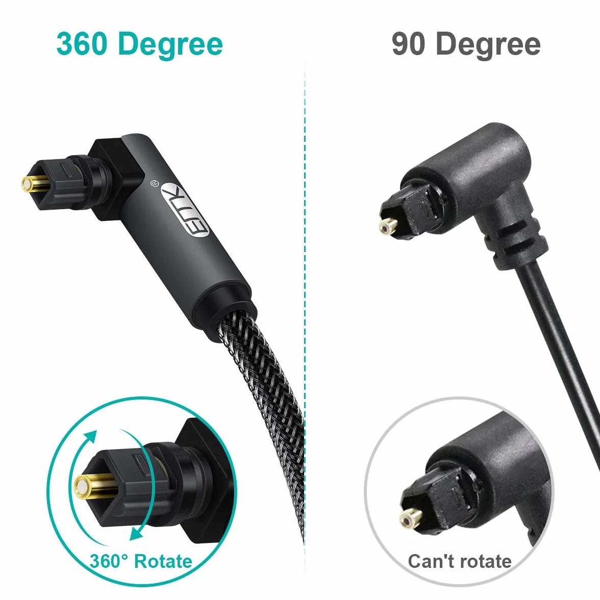 EMK Cyfrowy kabel optyczny Toslink z podwójnymi wtyczkami kątowymi 360° i 90° - 1 m czarny, podwójnie ekranowany, do kina domowego, soundbar, TV, PS3, PS4