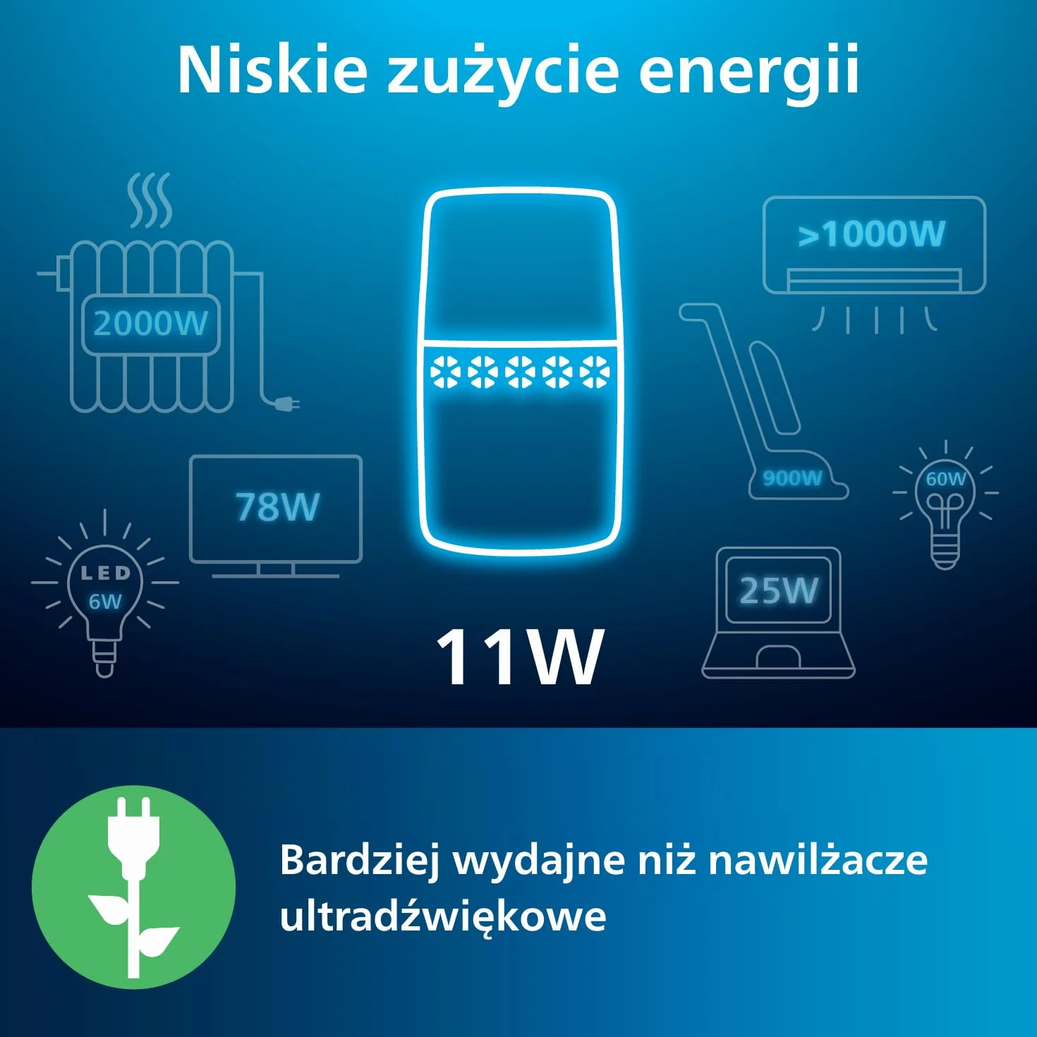 Philips Nawilżacz Ewaporacyjny Serii 2000 2L 190ml/h 31m² 32dB Biały HU2510/10
