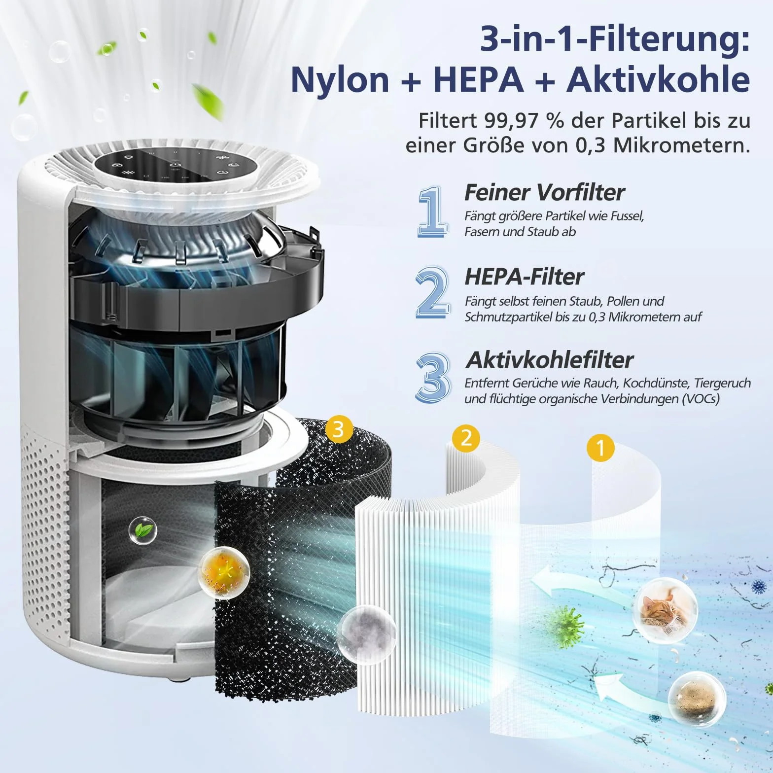 2 x wymienne filtry oczyszczacza powietrza do LEVOIT Core 300/Core 300S, filtr HEPA 3 w 1, filtr HEPA True-H13, filtr z węglem aktywnym i filtr wstępny o wysokiej wydajności, 3-stopniowa filtracja,