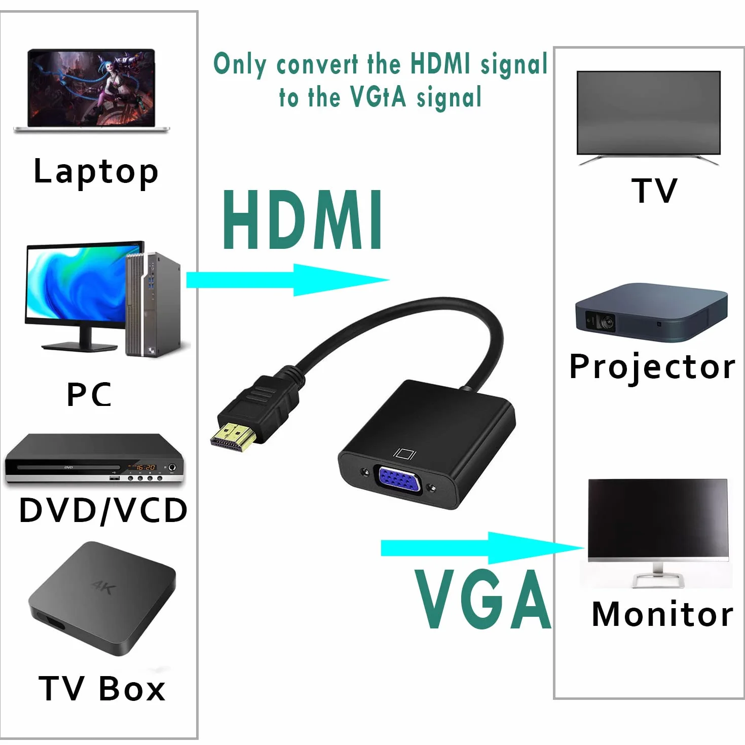 Adapter HDMI na VGA 1080P Konwerter z kablem audio do PC, laptopów, HDTV, projektorów, PS4/3 Xbox i innych urządzeń HDMI - czarny