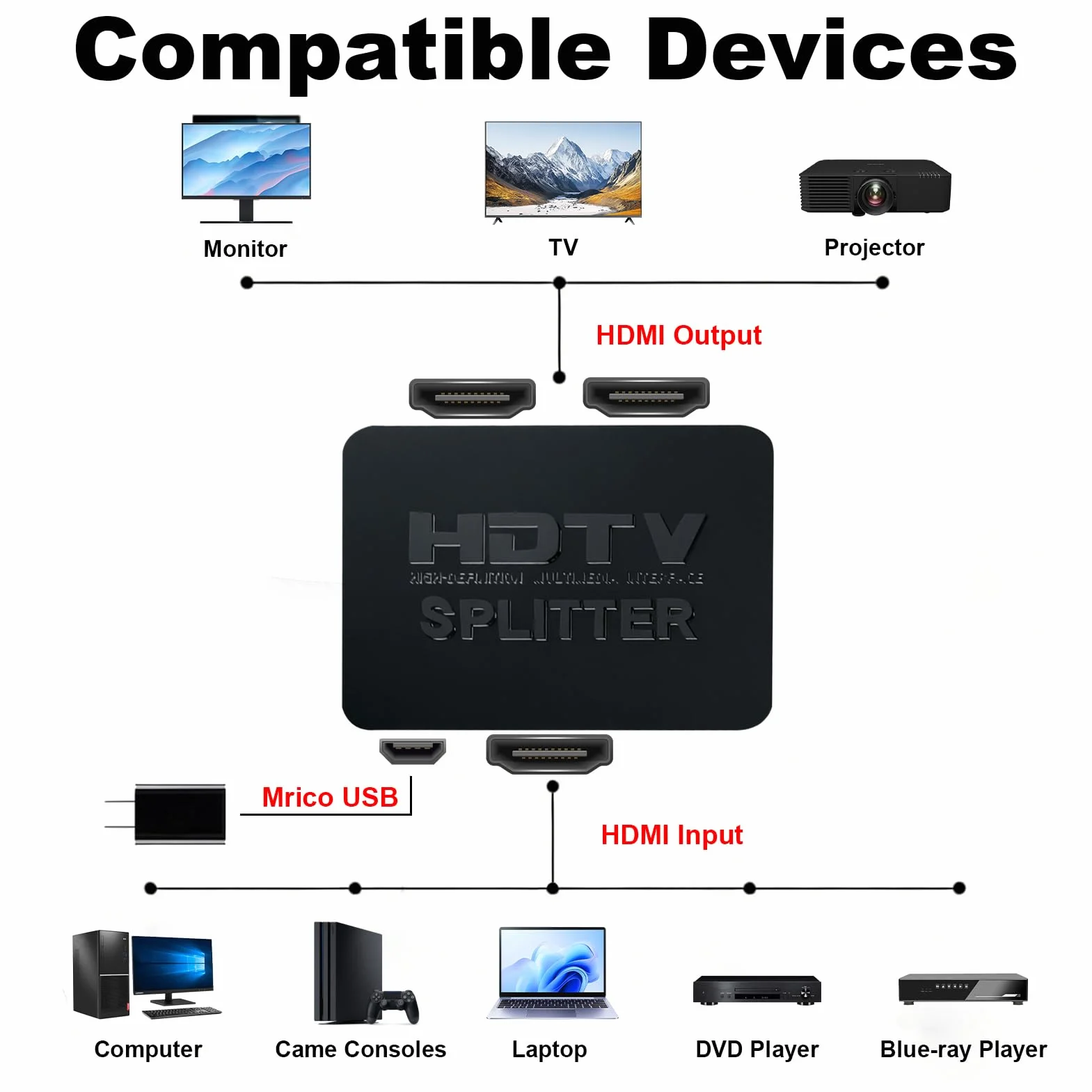 Rozdzielacz HDMI 1 Wejście 2 Wyjścia 4K 3D 1080p Splitter HDMI 2 wyjścia z kablem zasilającym micro USB, 1 w 2 powielacz HDMI dla PS3 4 Xbox DVD Projektor HDTV