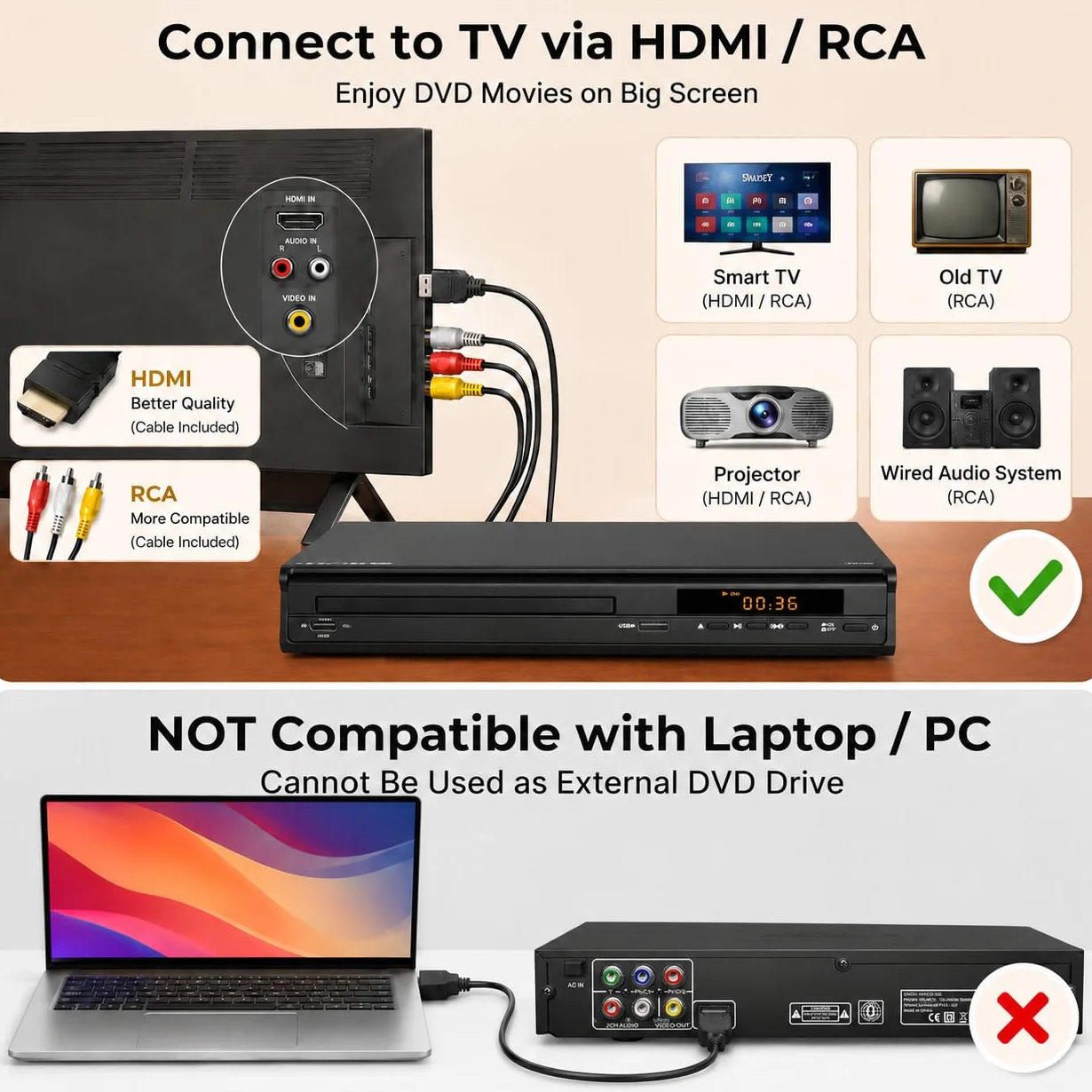Odtwarzacz DVD Maite, Wieloregionalny Odtwarzacz DVD do TV, złącze HDMI AV, Wejście USB, Mikrofon, System NTSC/PAL, Pilot Zdalnego Sterowania, Telewizor Kompaktowy, HD DVD Player