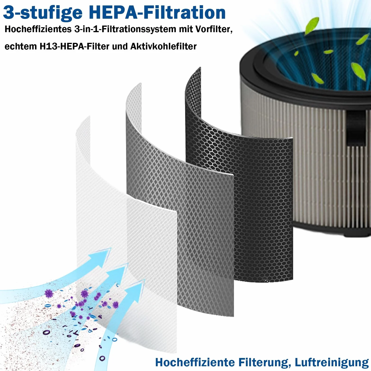 Zestaw filtrów zamiennych Philips 3400 Seria AC3420/10 AC3421/13 Filtr HEPA i nawilżający FY3400/30 FY3401/00
