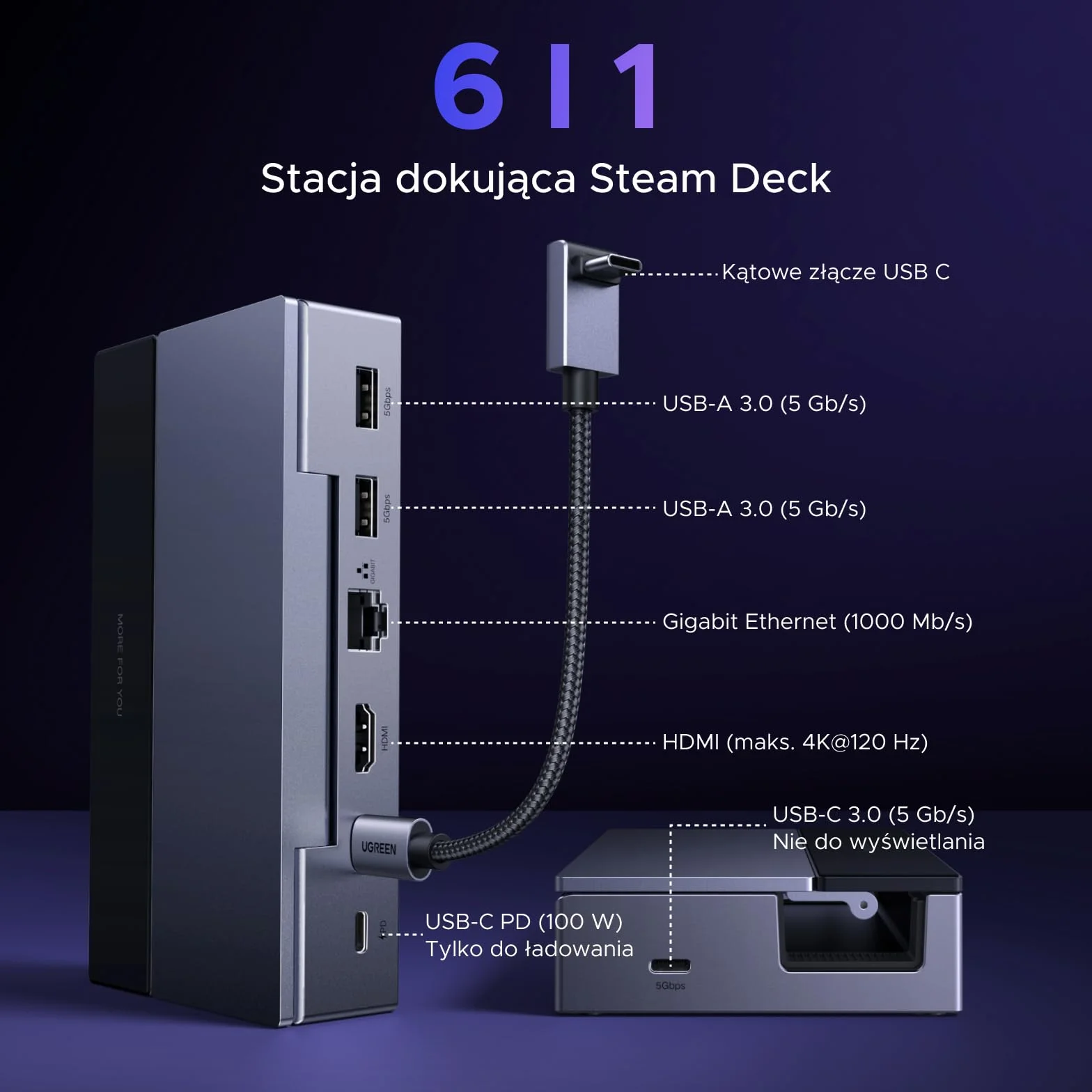 Stacja dokująca UGREEN Steam Deck z HDMI 4K@120Hz, regulowana, z portami USB A 5 Gb/s i USB C 3.0, ładowaniem PD 100 W, Ethernetem 1 Gb/s, kompatybilna ze Steam Deck, ROG Ally, Legion Go i innymi