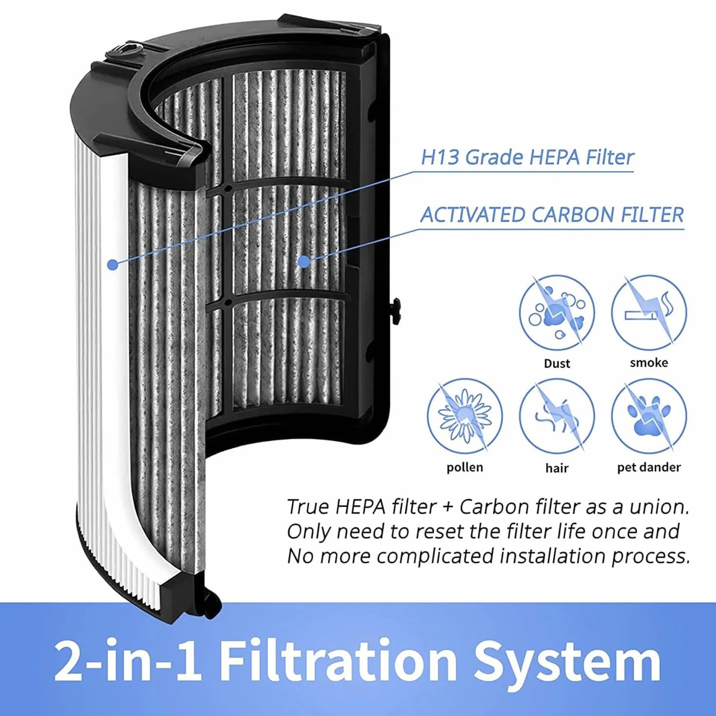 2-w-1 Filtr HEPA + Węglowy Filtr Zapasowy Kompatybilny z Oczyszczaczem Powietrza Dyson HP04 TP04 DP04 PH04 HP09 TP09 HP07 TP07 PH03 PH01, Filtr HEPA Klasy H13 Oczyszczacz Powietrza