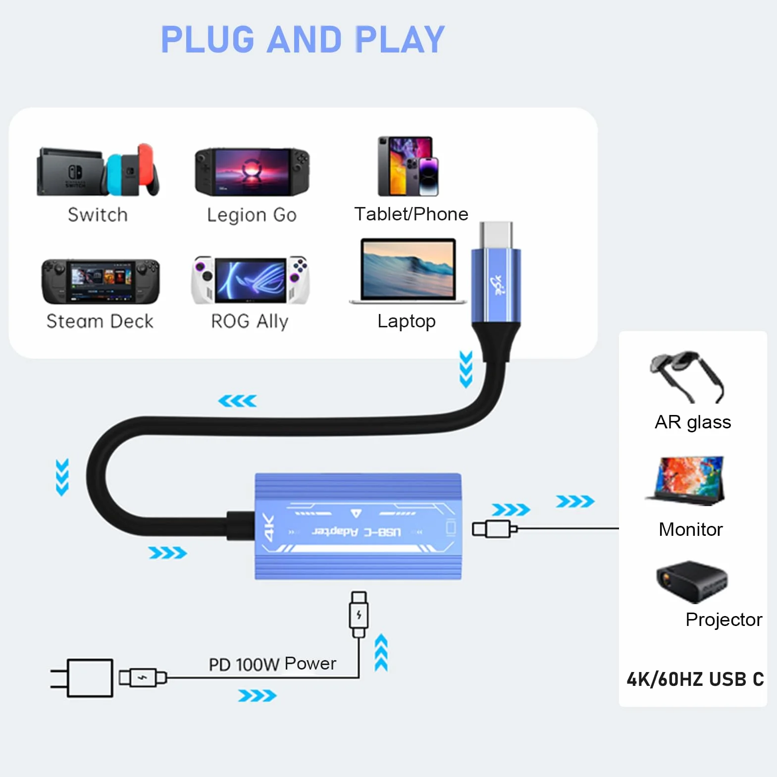 USB C do Okularów i Adapter ładowania, Adapter Okularów 4K 60 Hz do 100W PD3.0 Szybkie ładowanie, ładowanie i Zabawa, dla XReal dla dla Rayneo i Nie Tylko