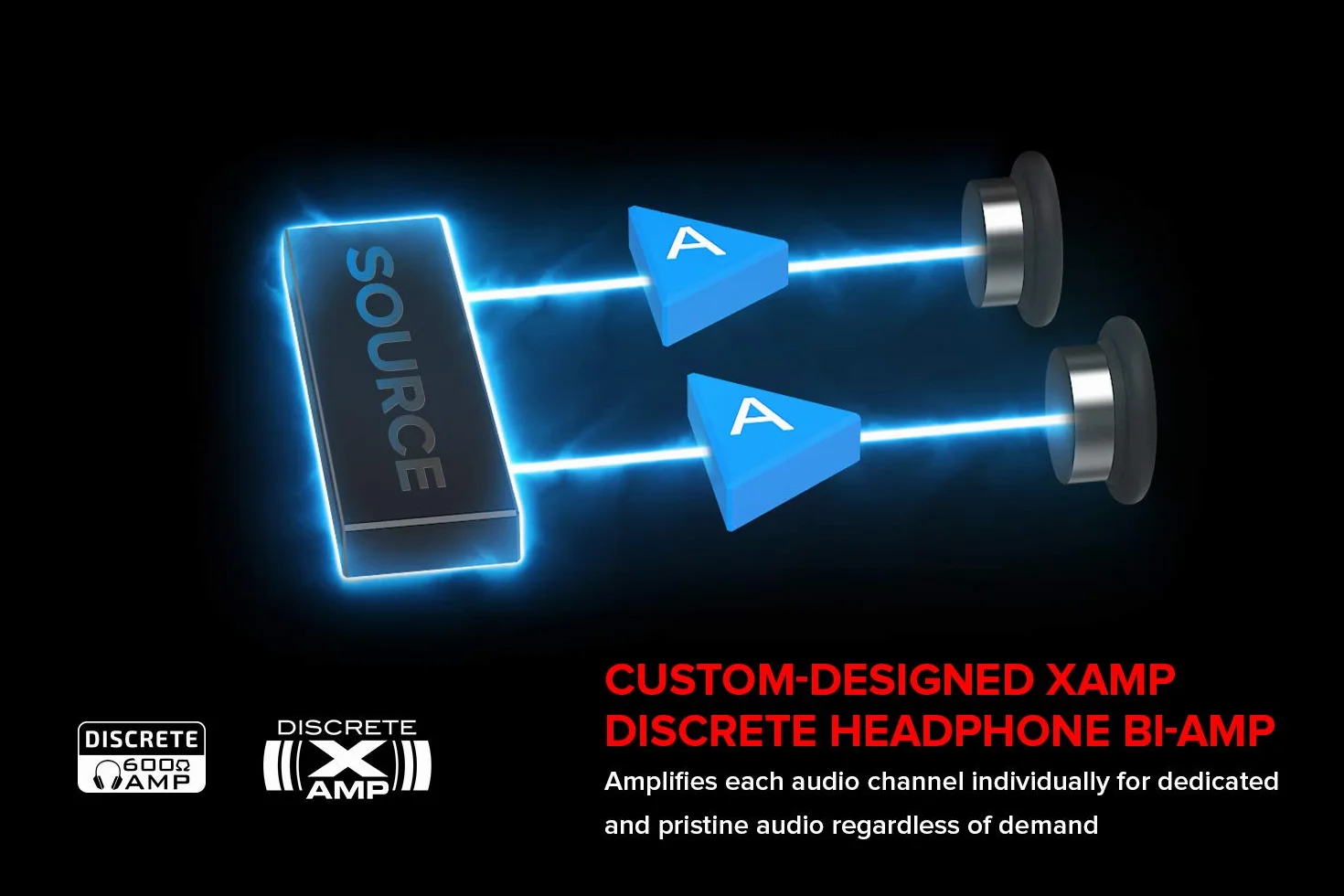 Creative Sound Blaster SB1740, Karta Dźwiękowa PCIe do Gier i dAC z Dolby Digital, Czarny