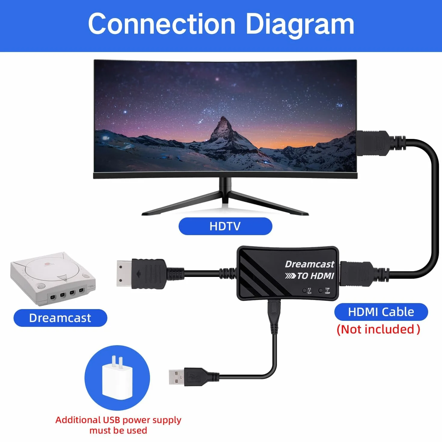 Mcbazel Adapter Sega Dreamcast na HDMI konwerter kabel HD do konsoli