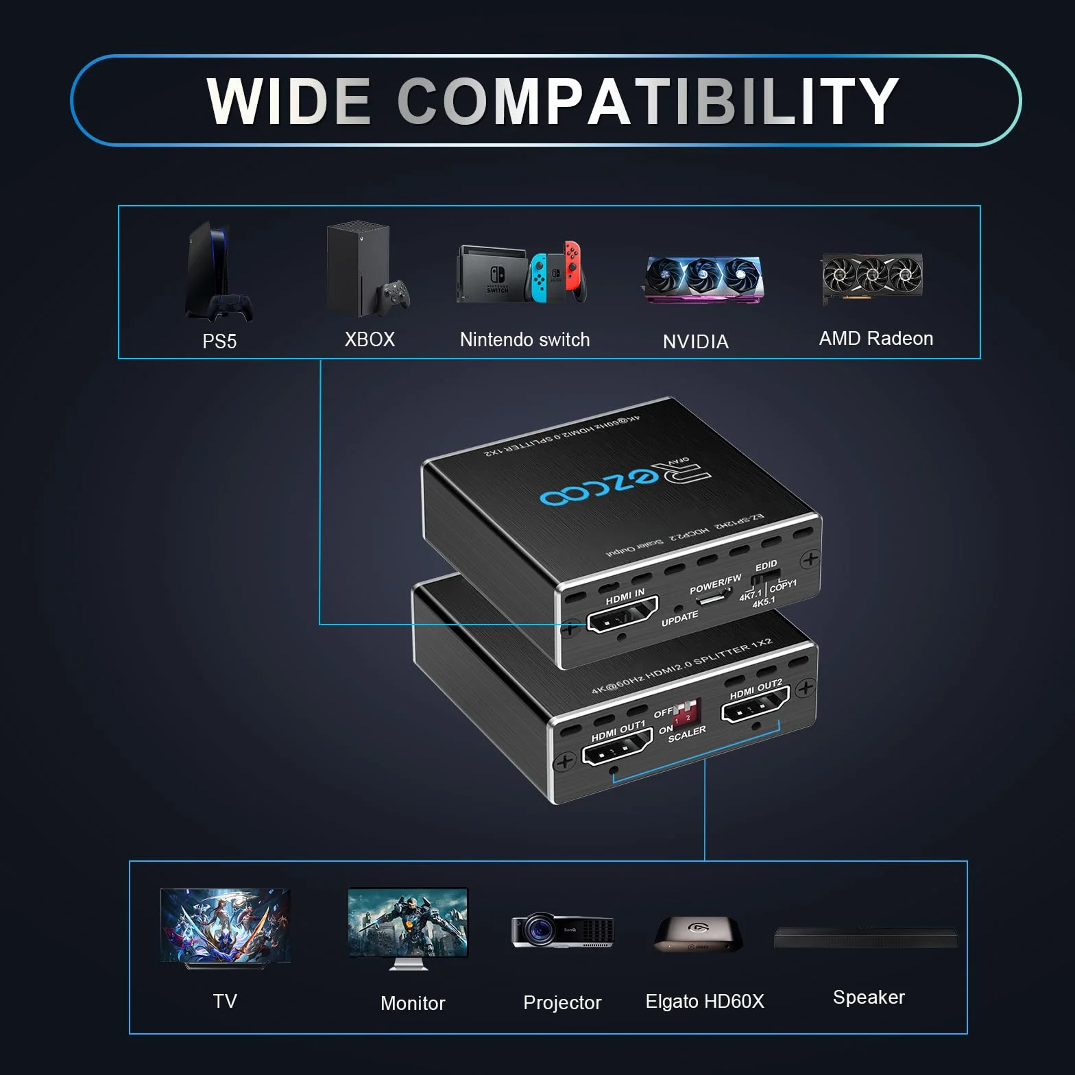 Rozdzielacz HDMI 1 in 2 Out 4K 60Hz HDMI Splitter 1080P 120Hz 4:4 HDR D-olby Vision D-olby Atmos Scaler 4K 1080P, oprogramowanie sprzętowe HDCP2.2, przełącznik Scaler EDID, USB Power