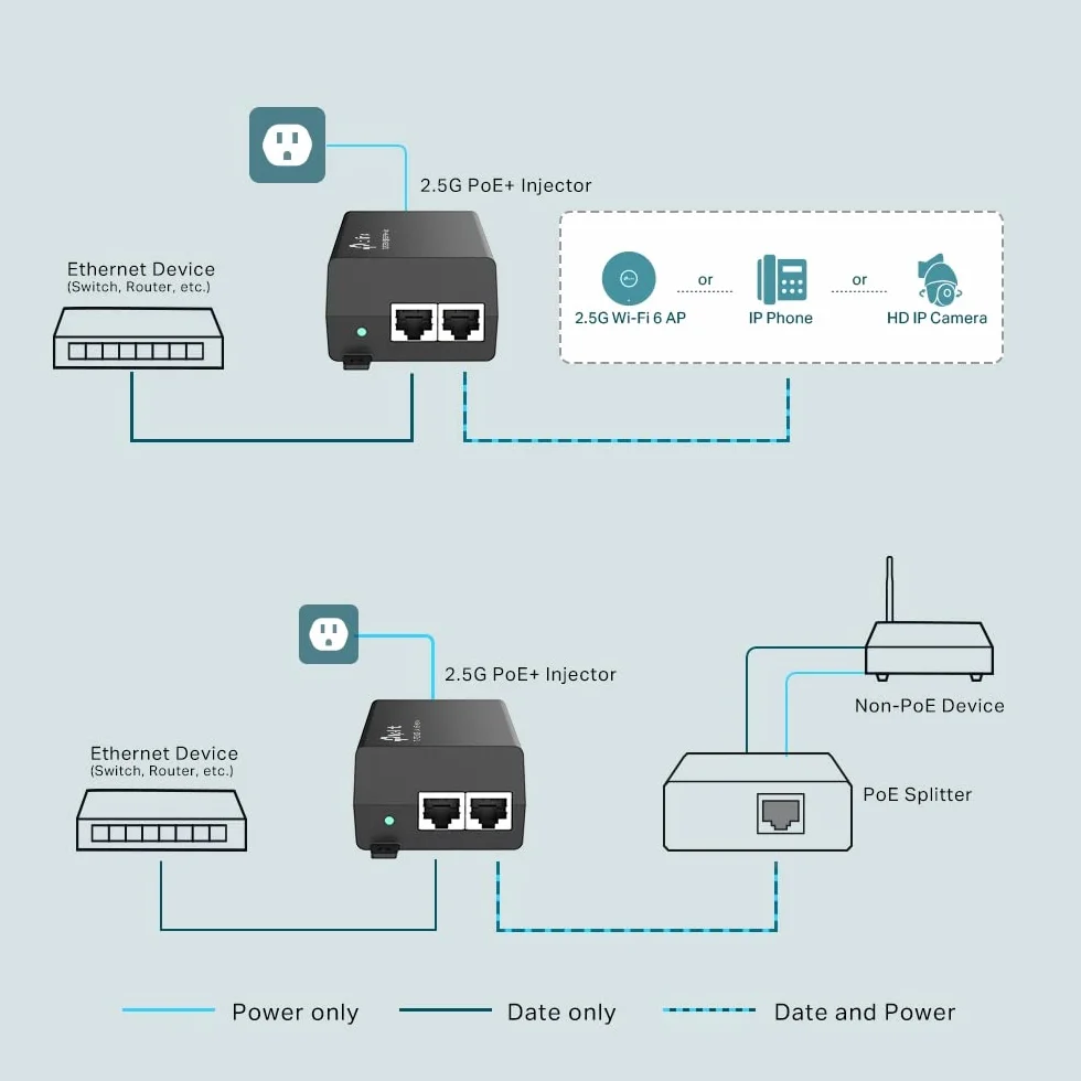 TP-Link TL-POE260S | 2.5G PoE+ Injector | Plug & Play | Do 30 W | Montaż na biurku/ścianie