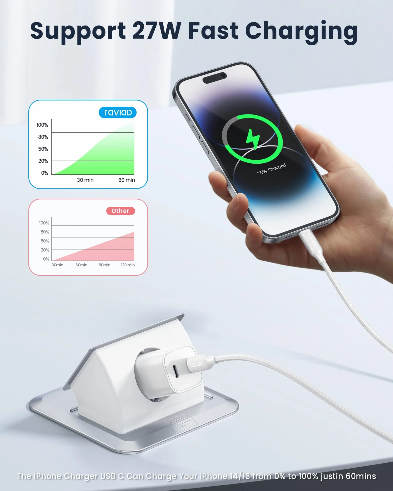 RAVIAD Kabel USB C do Lightning [3 m / zestaw 2 sztuk] Certyfikat MFi Kabel USB C Błyskawiczne ładowanie Zasilanie Przewód Lightning USB C do iPhone 14/13 Pro Max/12/11 Pro Max/11/SE 2020/XR/XS/X/8