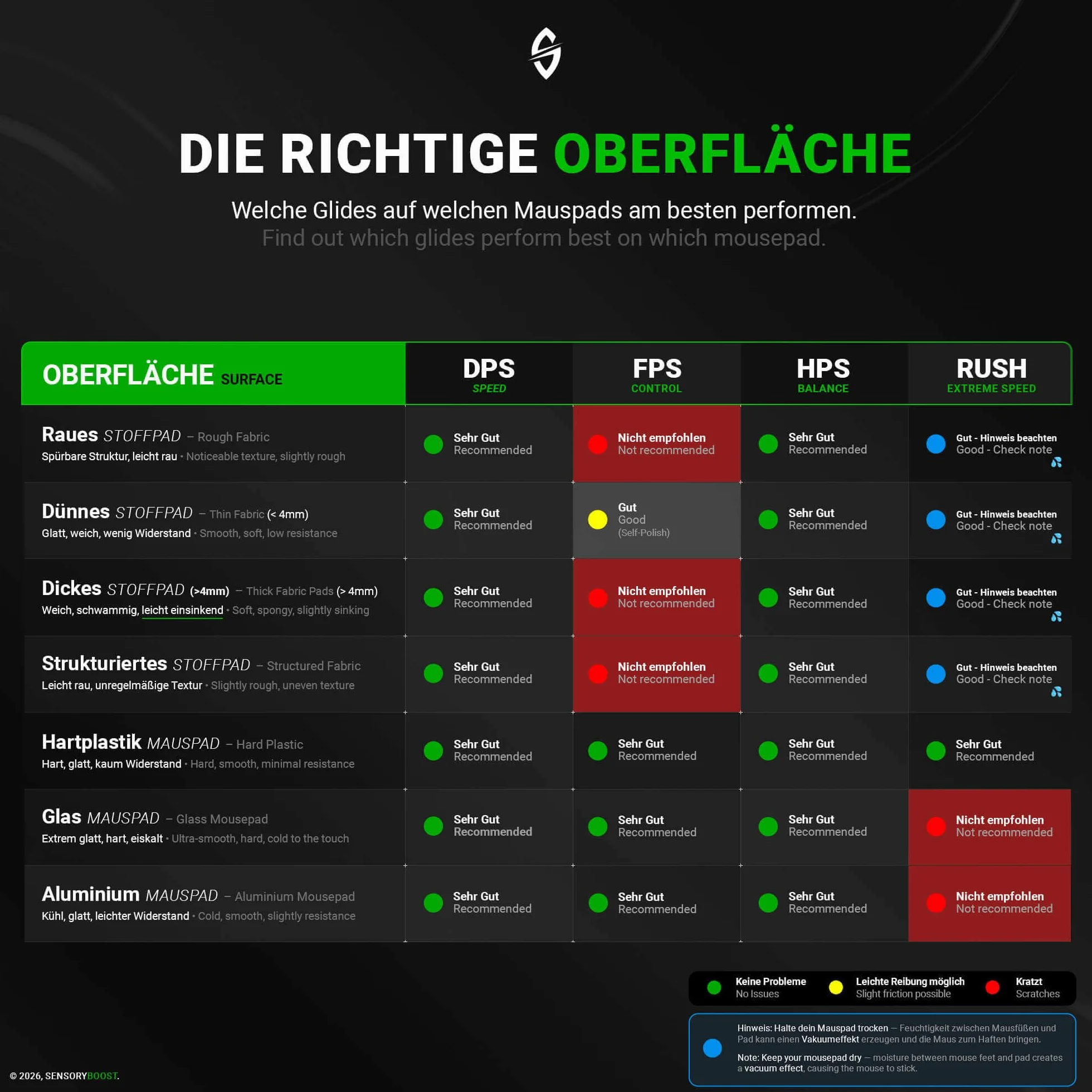 SensoryBoost Rush Glas Glides zestaw kompatybilny z Logitech G502 (wersja kablowa) – ultra szybki i delikatny, polerowany, zaokrąglony, wytrzymały – zapasowe nóżki pod mysz, łyżworolki (nie do
