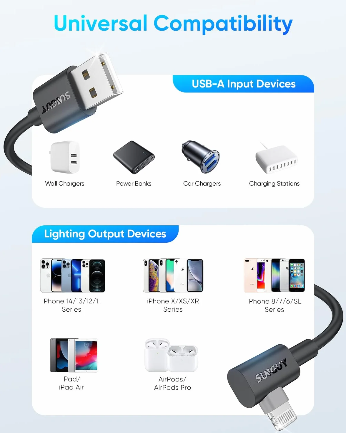 SUNGUY Kabel USB do Lightning 90 stopni, [2 sztuki 0,15m] Certyfikowany przez MFi krótki kabel ładowarki Lightning Carplay z kątownikiem kompatybilny z iPhone 14/13/12/11 ProMax/XS MAX/XR/XS/iPad/iPod