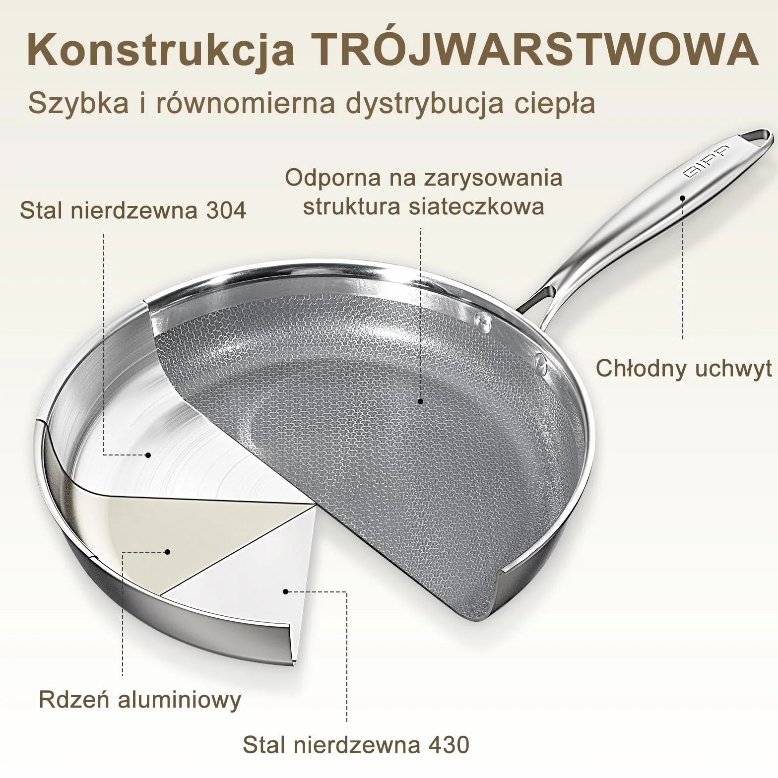 Patelnia GiPP 30CM ze Stali Nierdzewnej z Potrójnym Dnem, Nieprzywierająca Powłoka Plastrem Miodu, Kompatybilna z Indukcją, Nadaje się do Piekarnika, Do Smażenia i Zdrowego Gotowania (z pokrywą)