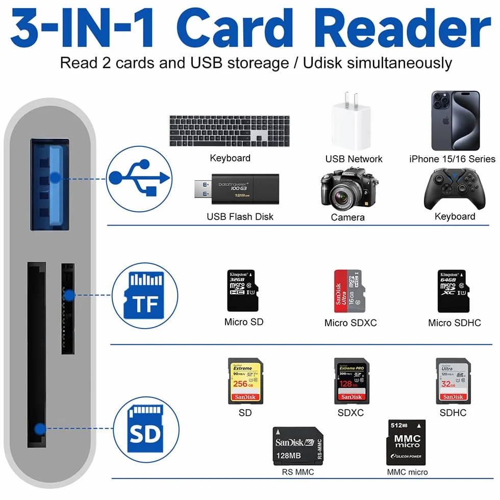 Czytnik kart USB C SD, TF Micro adapter kart pamięci z portem USB A do iPhone 15 16/iPad/Mac/Laptop typu C na aparat fotograficzny czytnik kart do iMac, iPad Pro Air Mini, Galaxy, MicroSD/SD