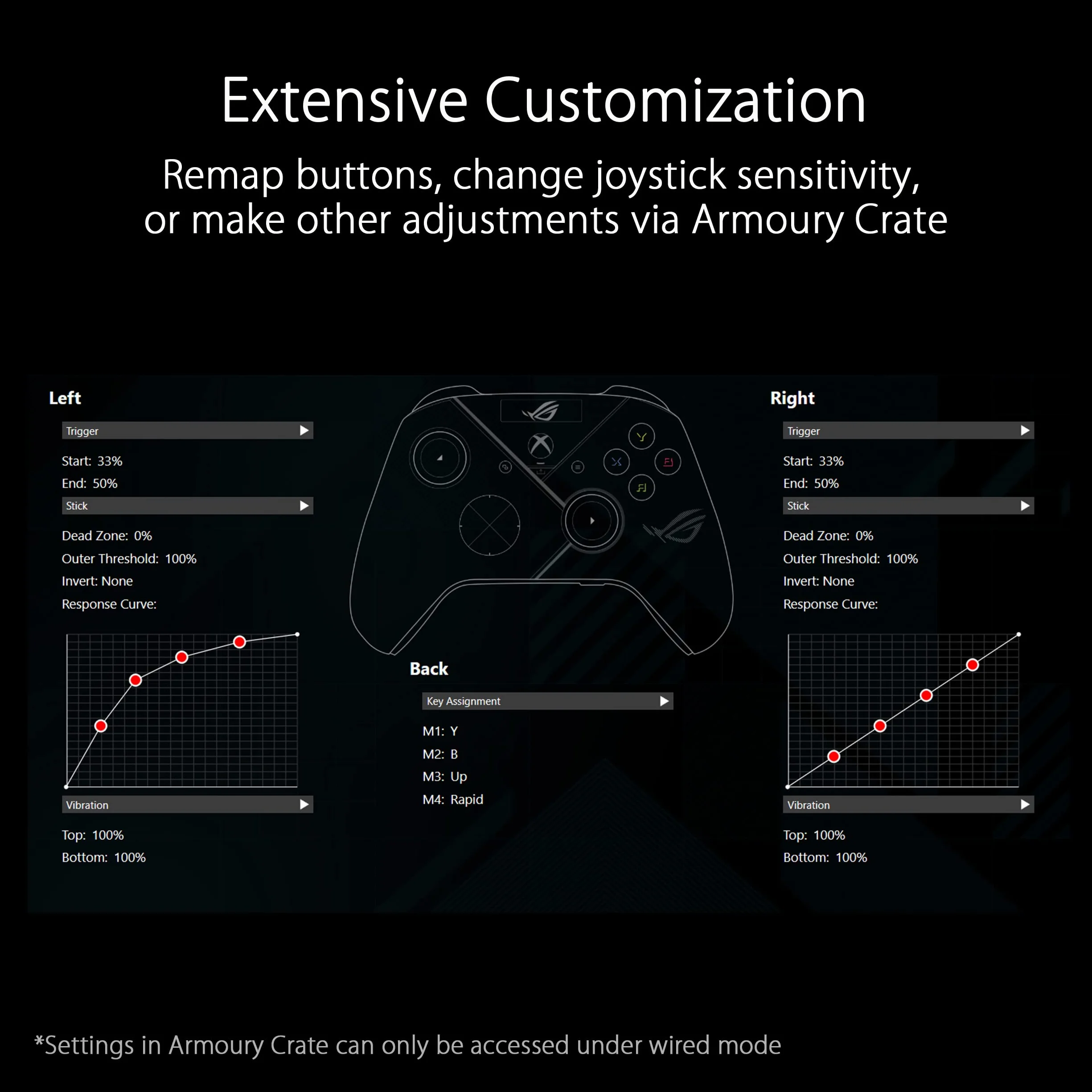 Asus - Manette Sans Fil ROG Raikiri Pro