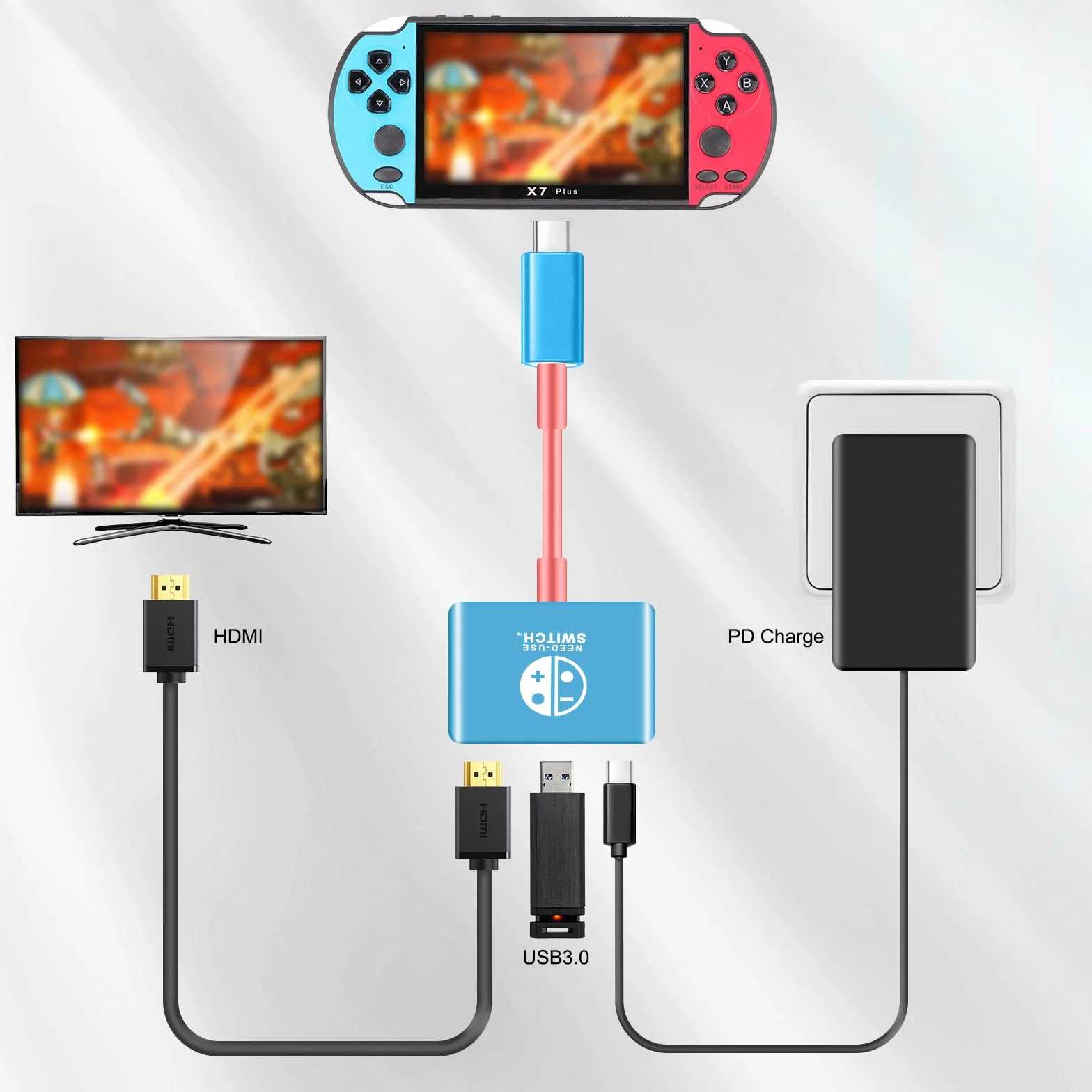 Switch 2 stacja dokująca do Nintendo Switch2, 3 w 1, przenośna stacja ładująca z 4K / 60 Hz HDMI/USB 3.0/PD 100 W, stacja dokująca, kompatybilna z NS Switch2, Steam Deck, smartfonami, komputerami PC