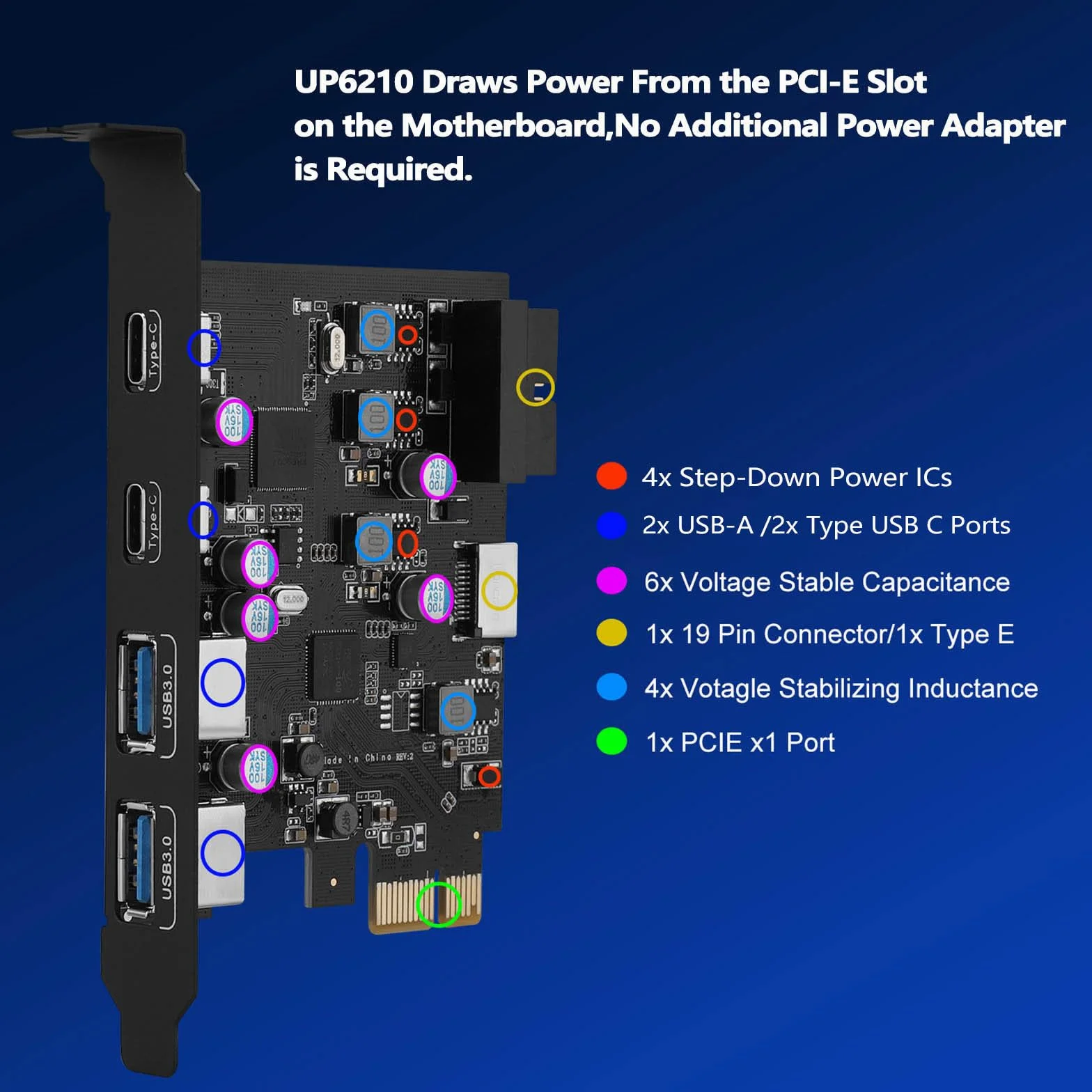 Karta USB 3.0 PCIE 6 portów, karta PCI-E na USB 3.0 typ C (2), typ A (2) 19-pinowe złącze typu E (A-Key) PCI Express karta rozszerzeń do komputera stacjonarnego Windows