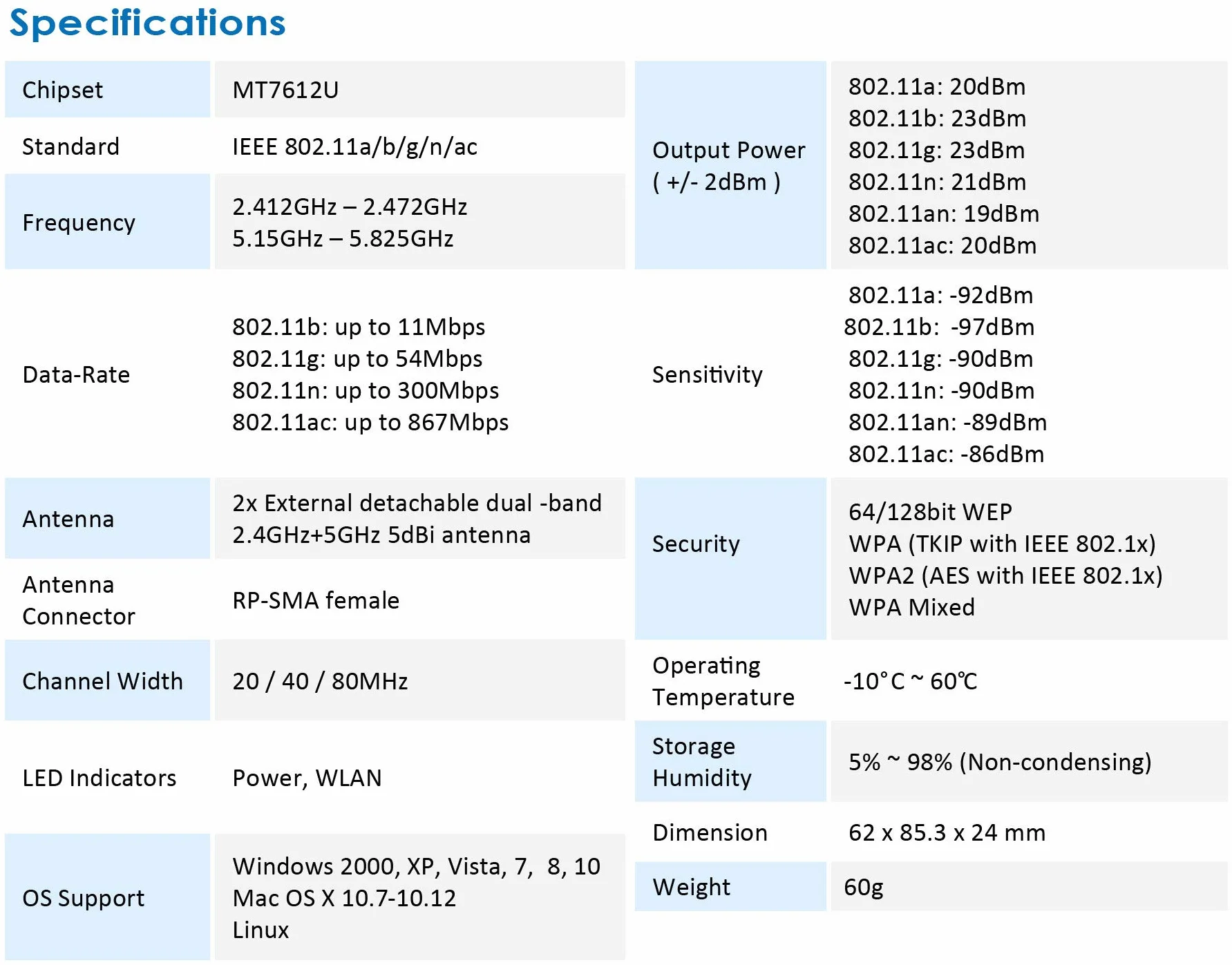 ALFA Network Długotrwały szeroki zasięg Dual-Band AC1200 USB bezprzewodowy adapter Wi-Fi W/High Sensitivity antena zewnętrzna - obsługuje Windows, Macos i Kali Linux